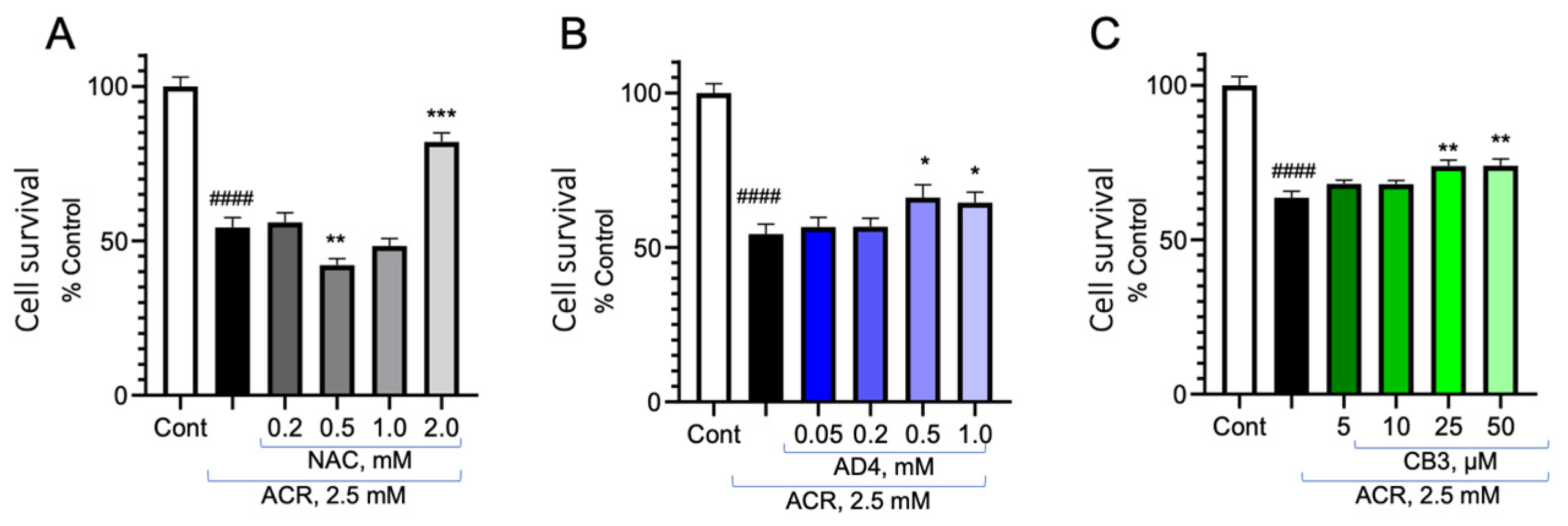 Antioxidants 13 01431 g005