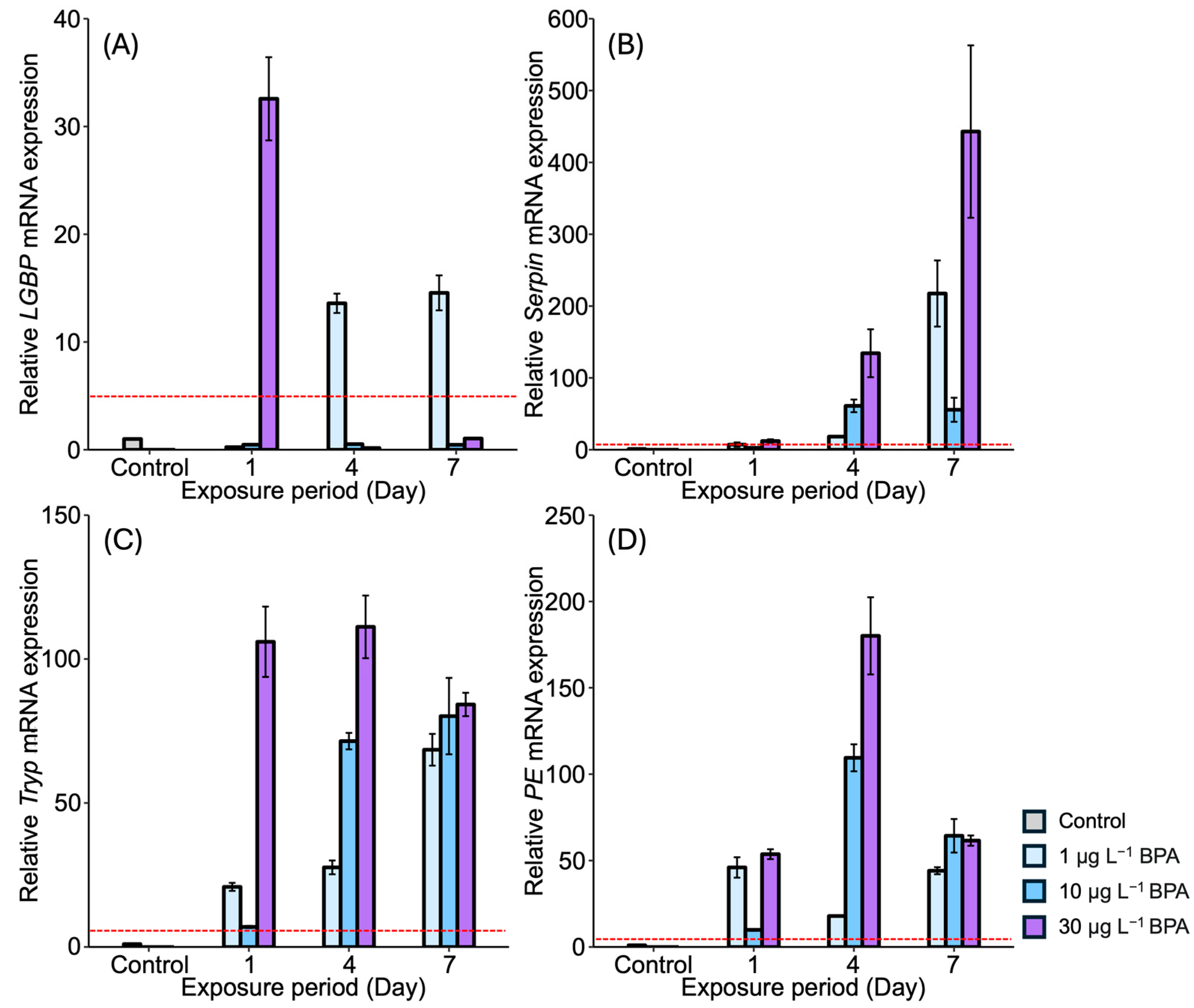 Antioxidants 13 01433 g004