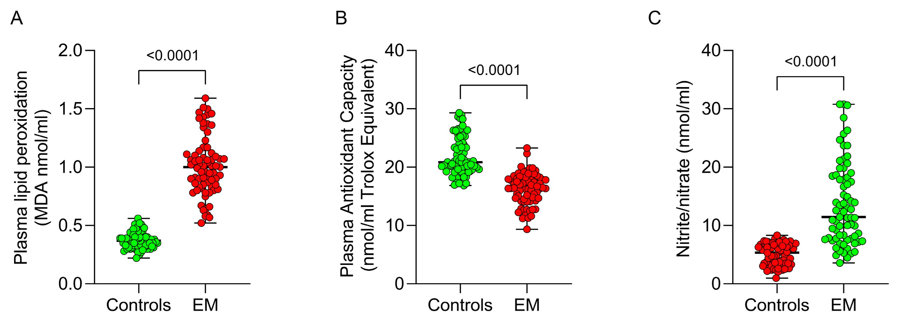 Antioxidants 13 01456 g002 Antioxidants 13 01456 g002
