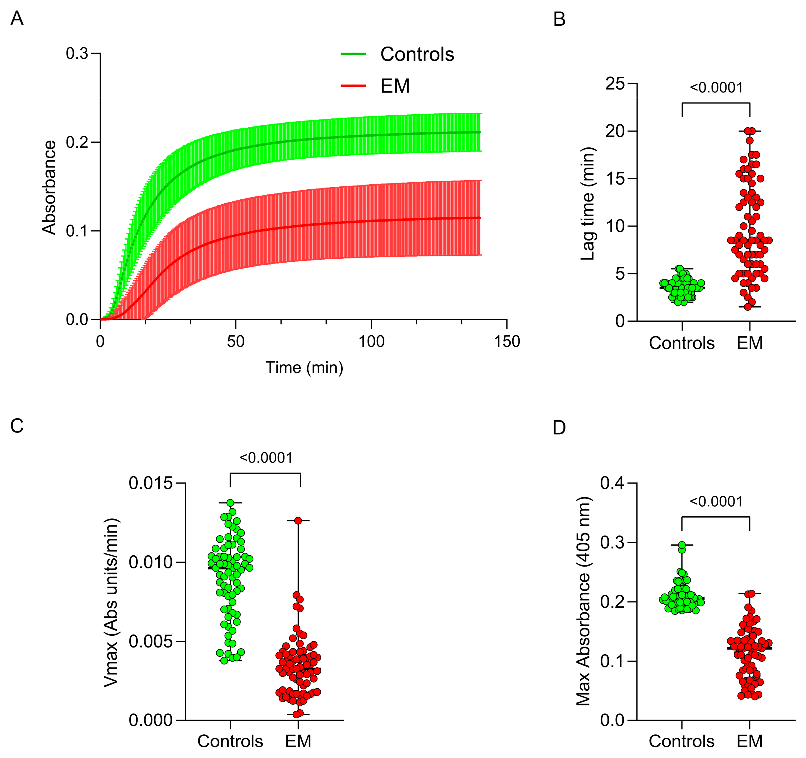 Antioxidants 13 01456 g004 Antioxidants 13 01456 g004