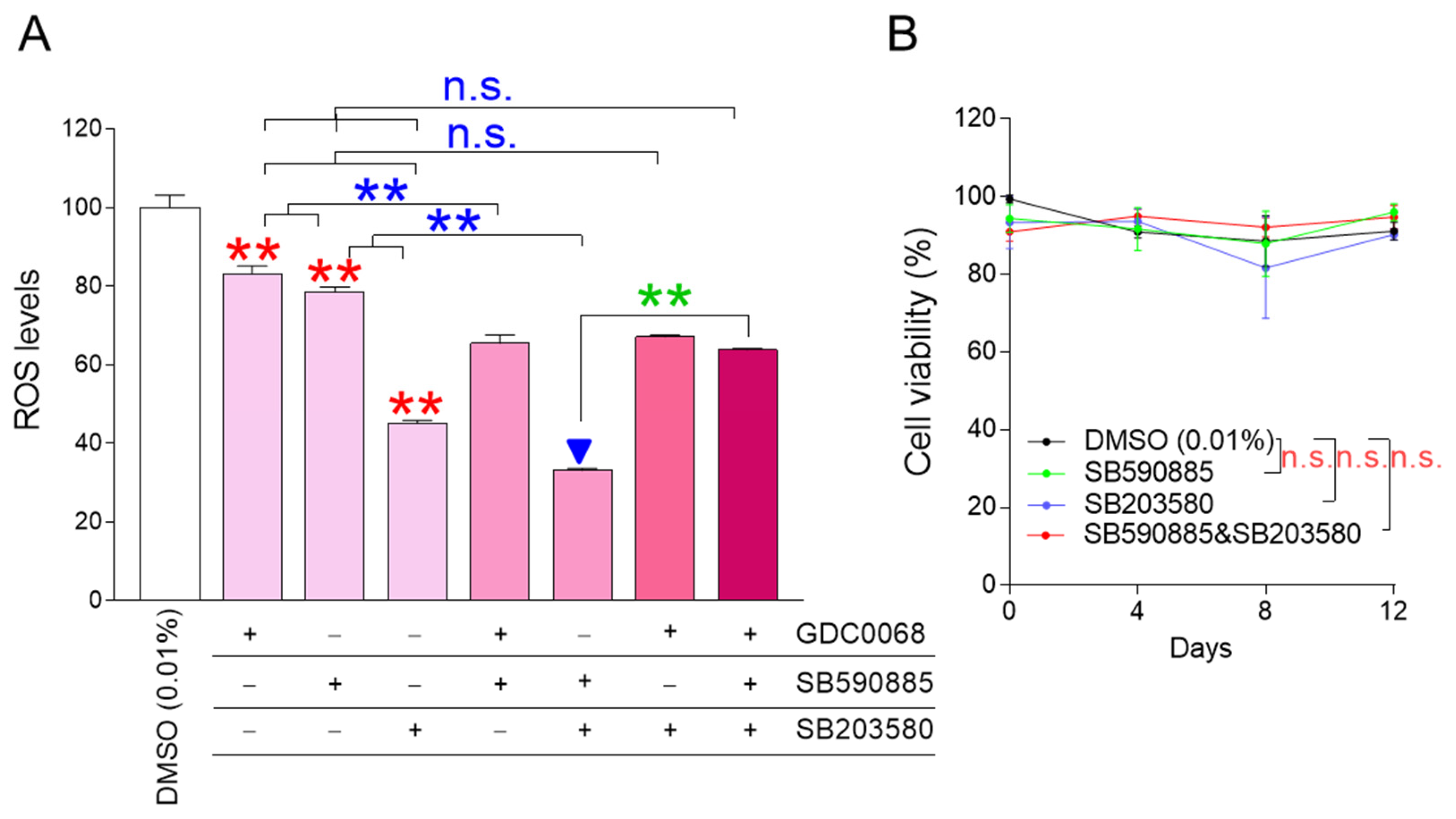 Antioxidants 13 01465 g001