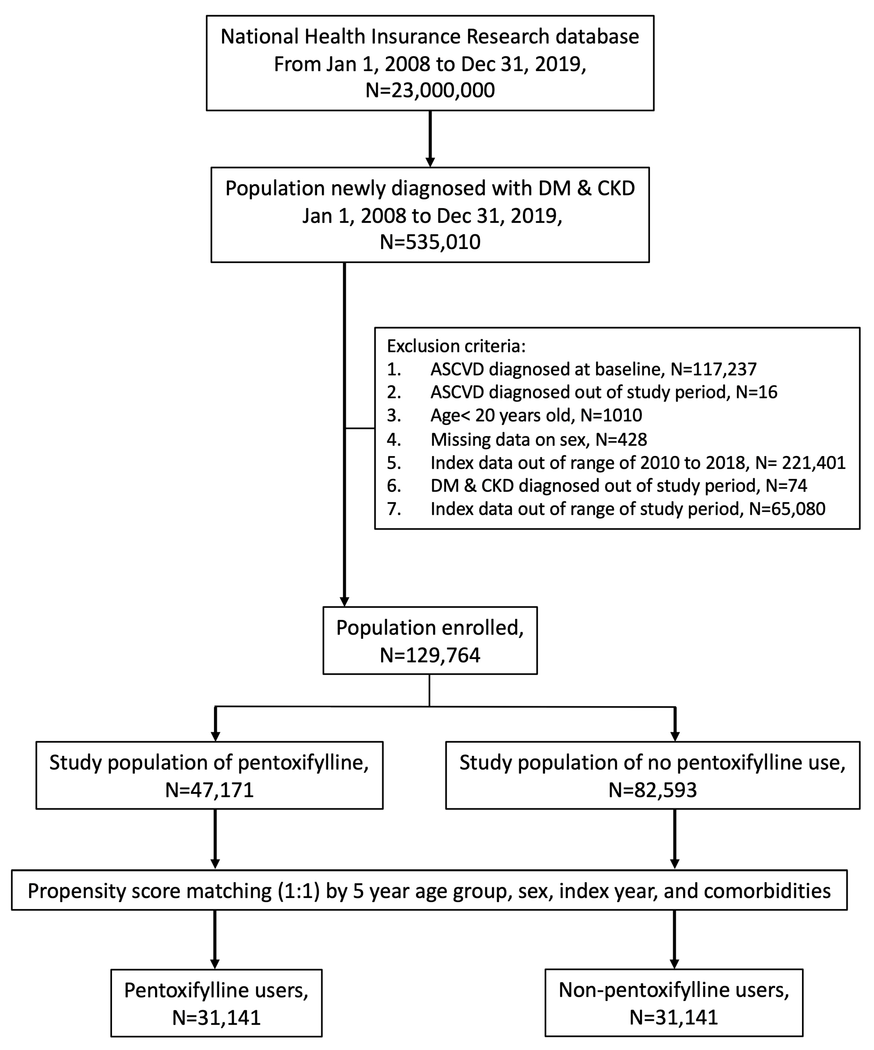 Antioxidants 13 01471 g001