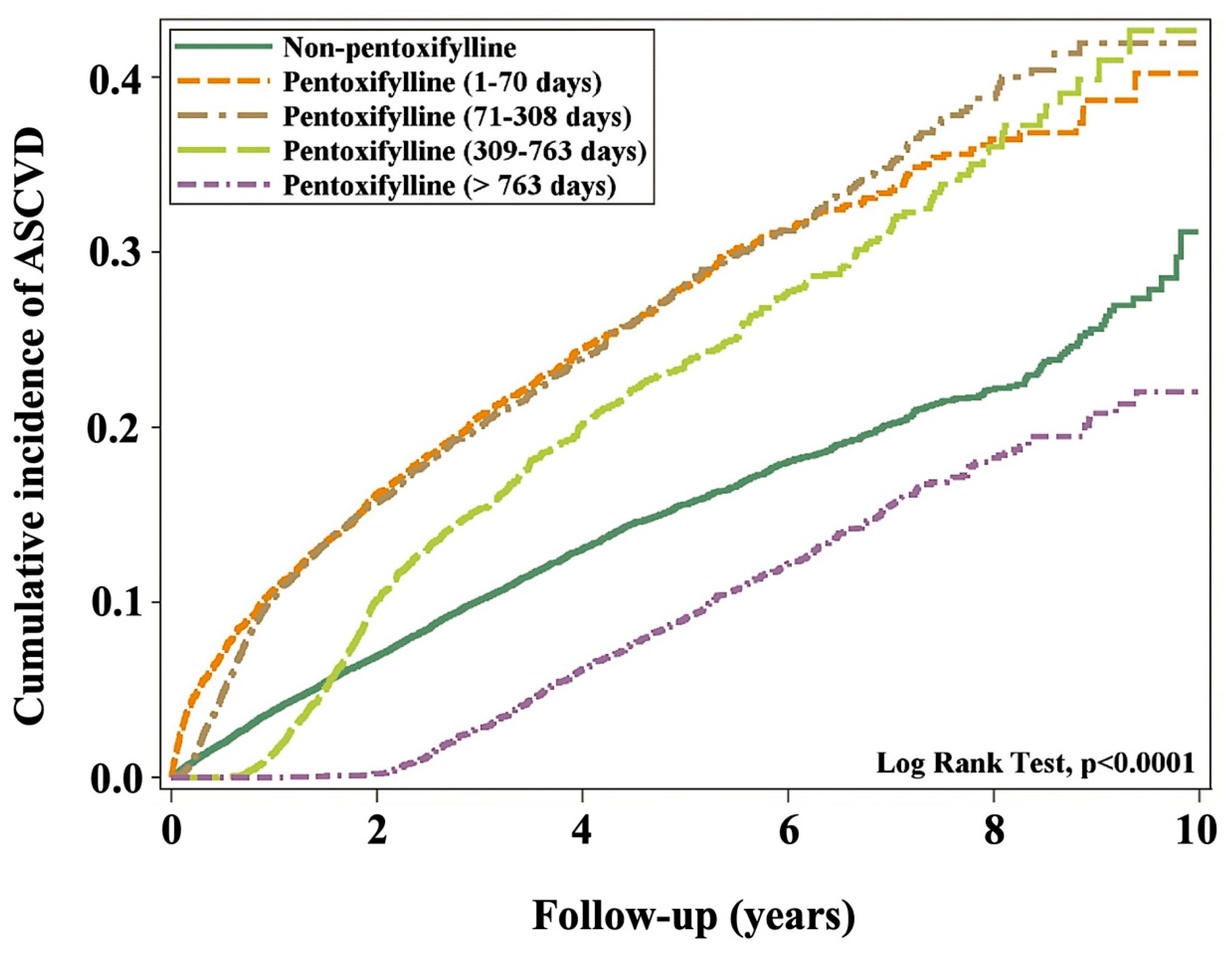 Antioxidants 13 01471 g002