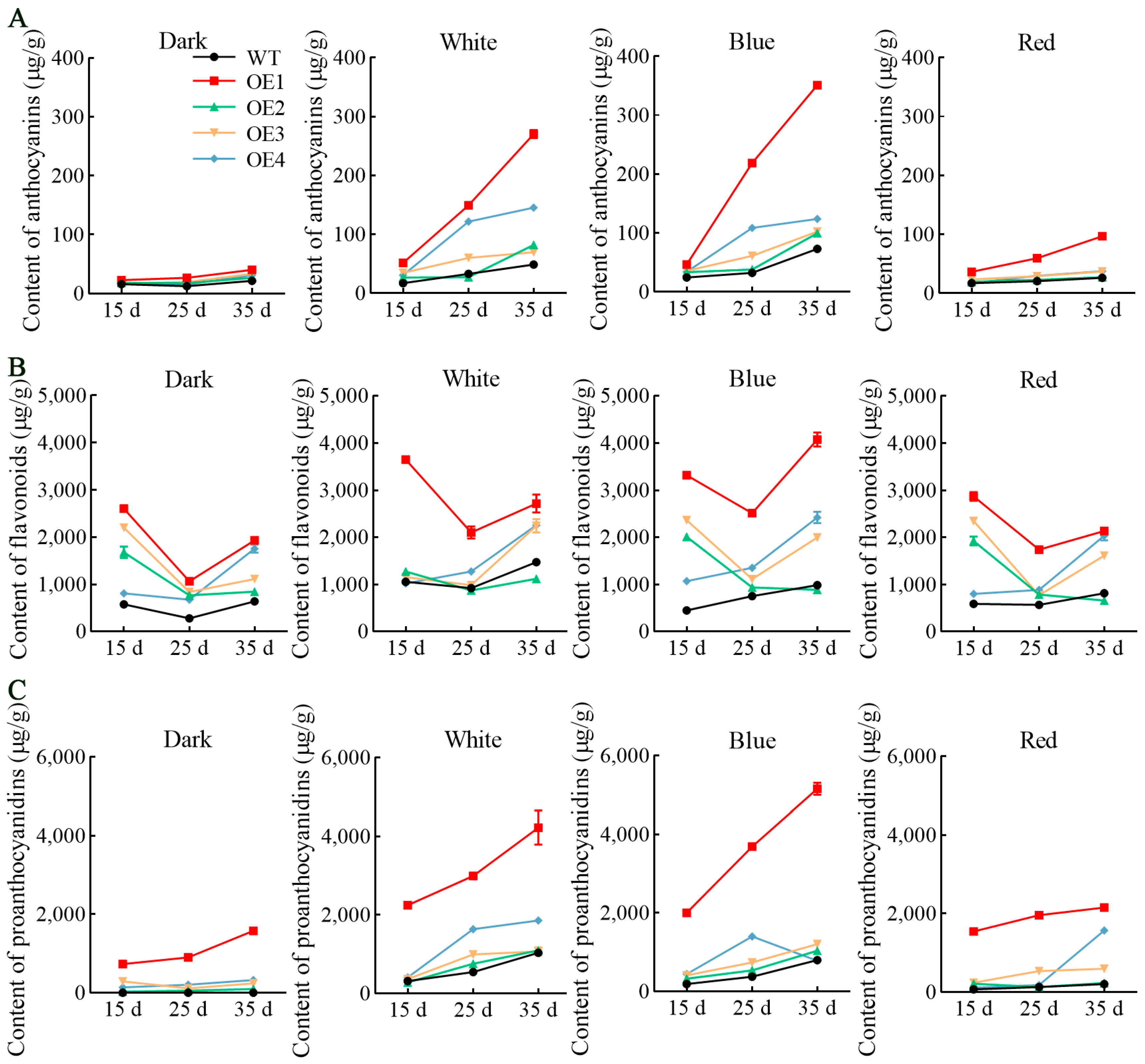 Antioxidants 13 01472 g003