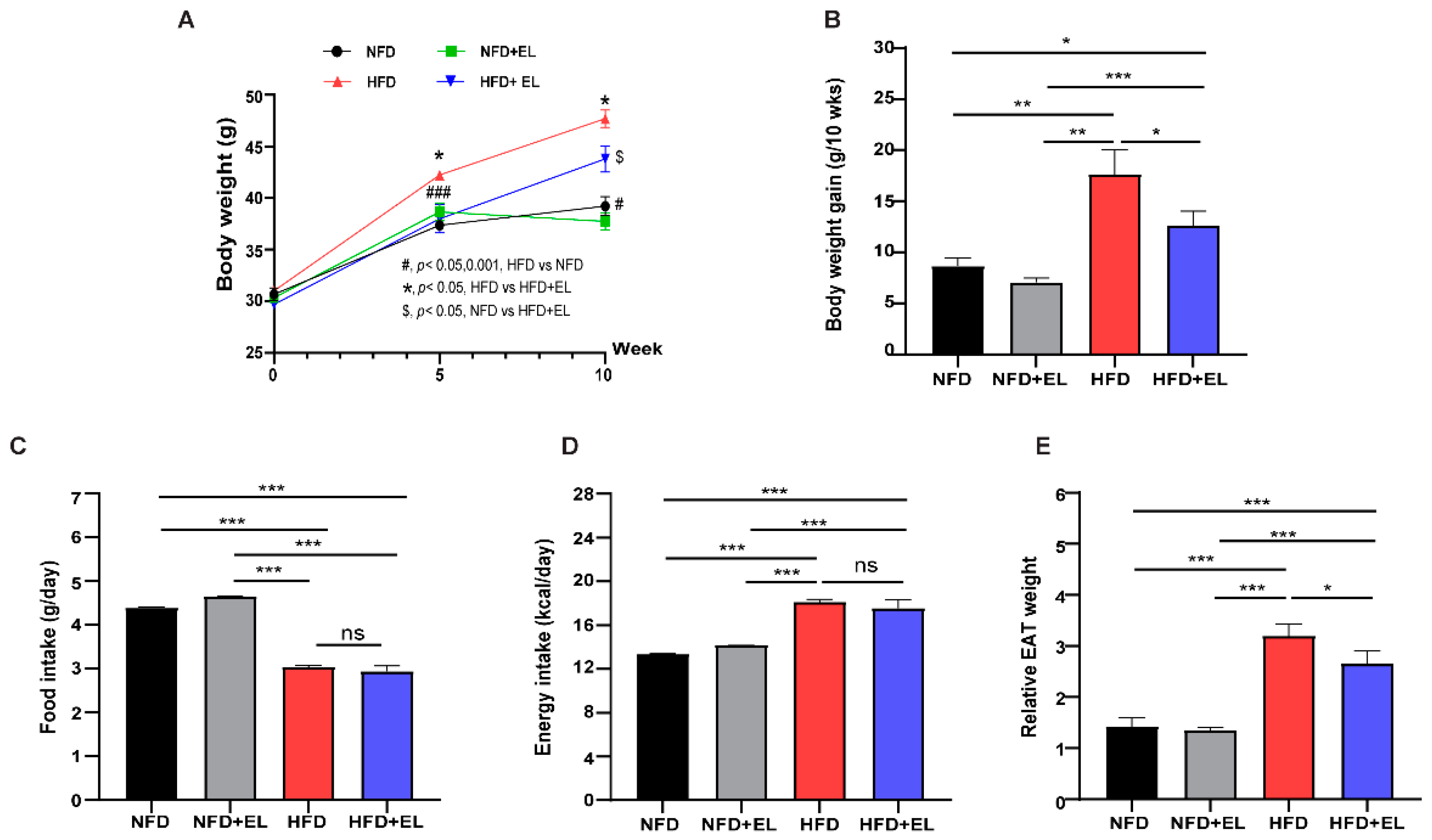 Antioxidants 13 01485 g002 Antioxidants 13 01485 g002