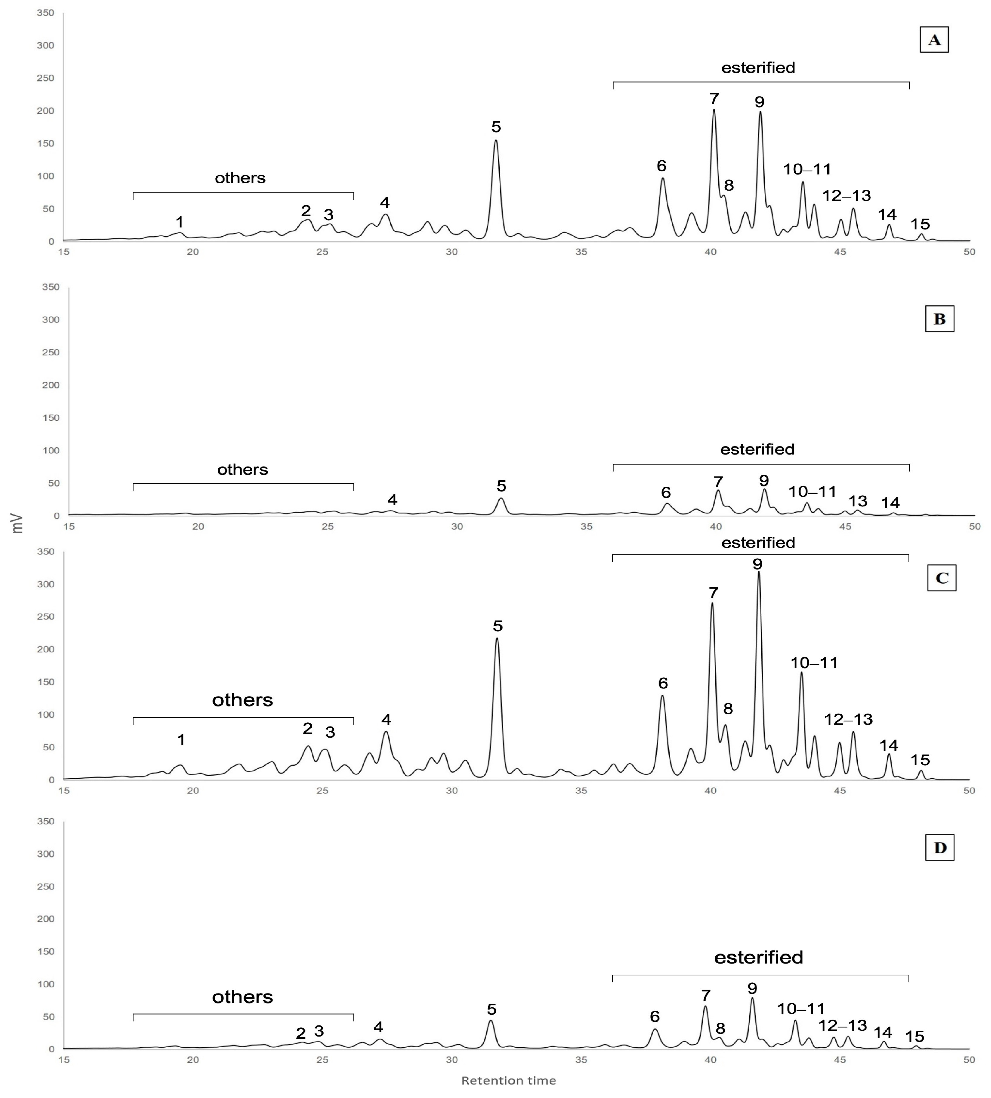 Antioxidants 13 01492 g001