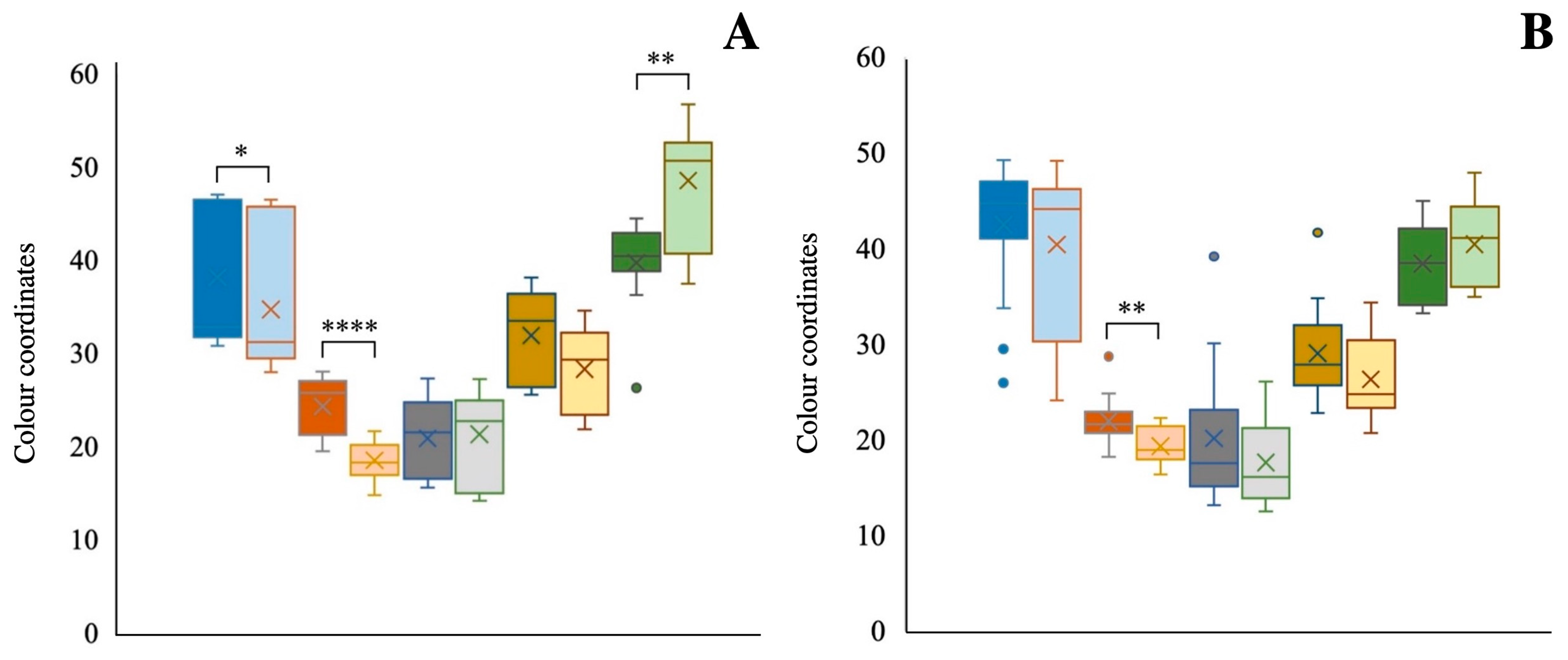 Antioxidants 13 01492 g004