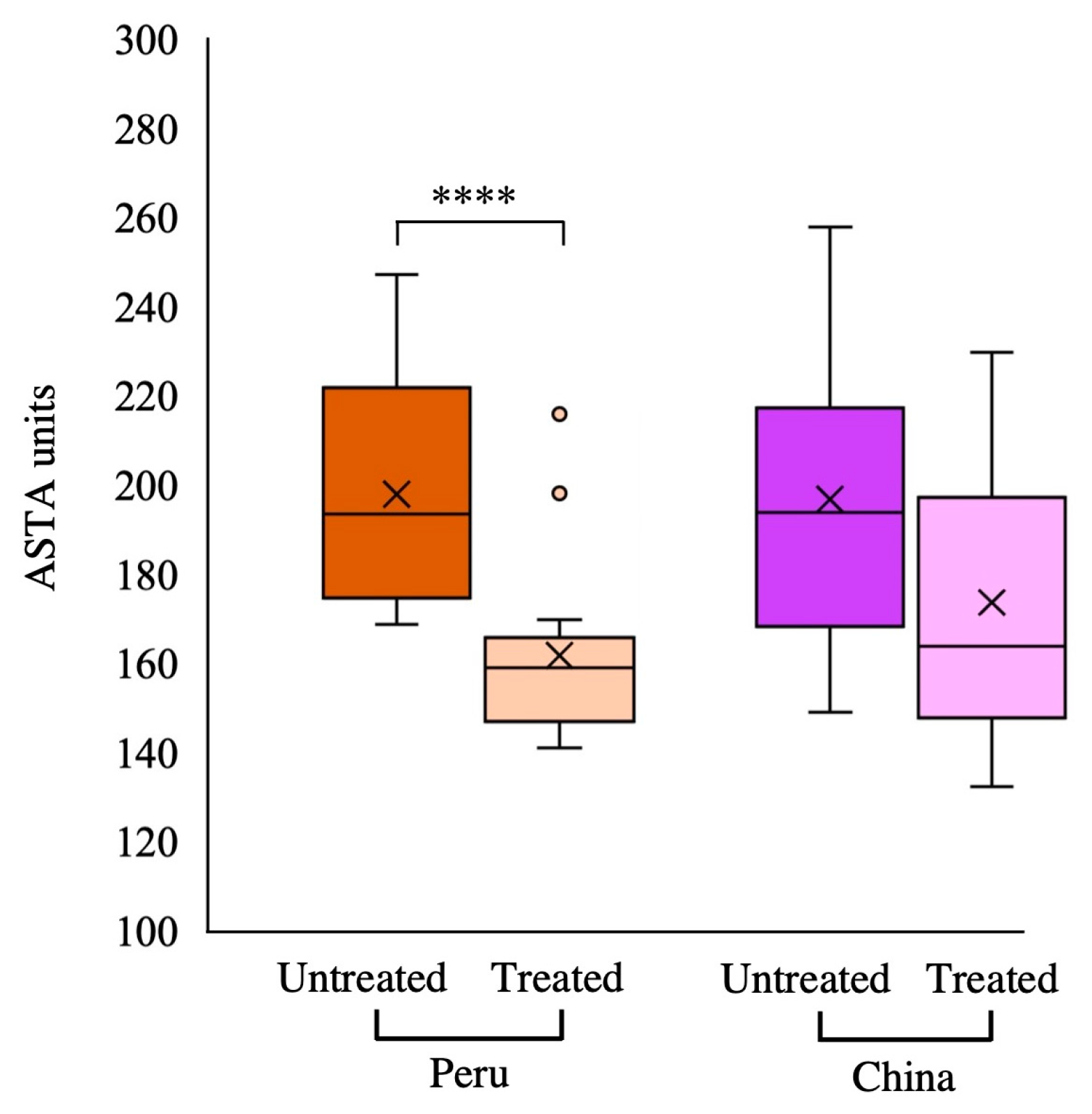 Antioxidants 13 01492 g005