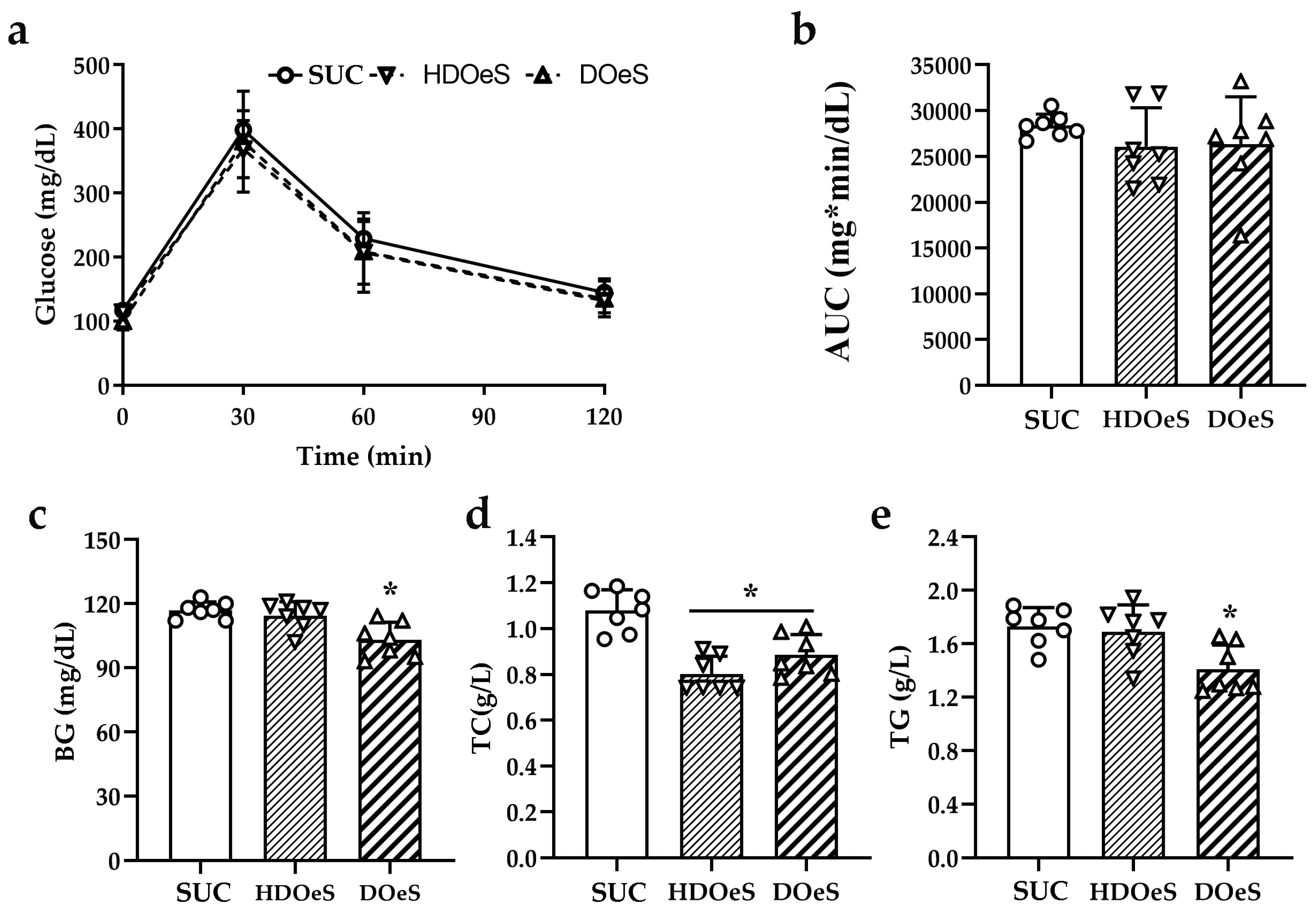Antioxidants 13 01494 g005