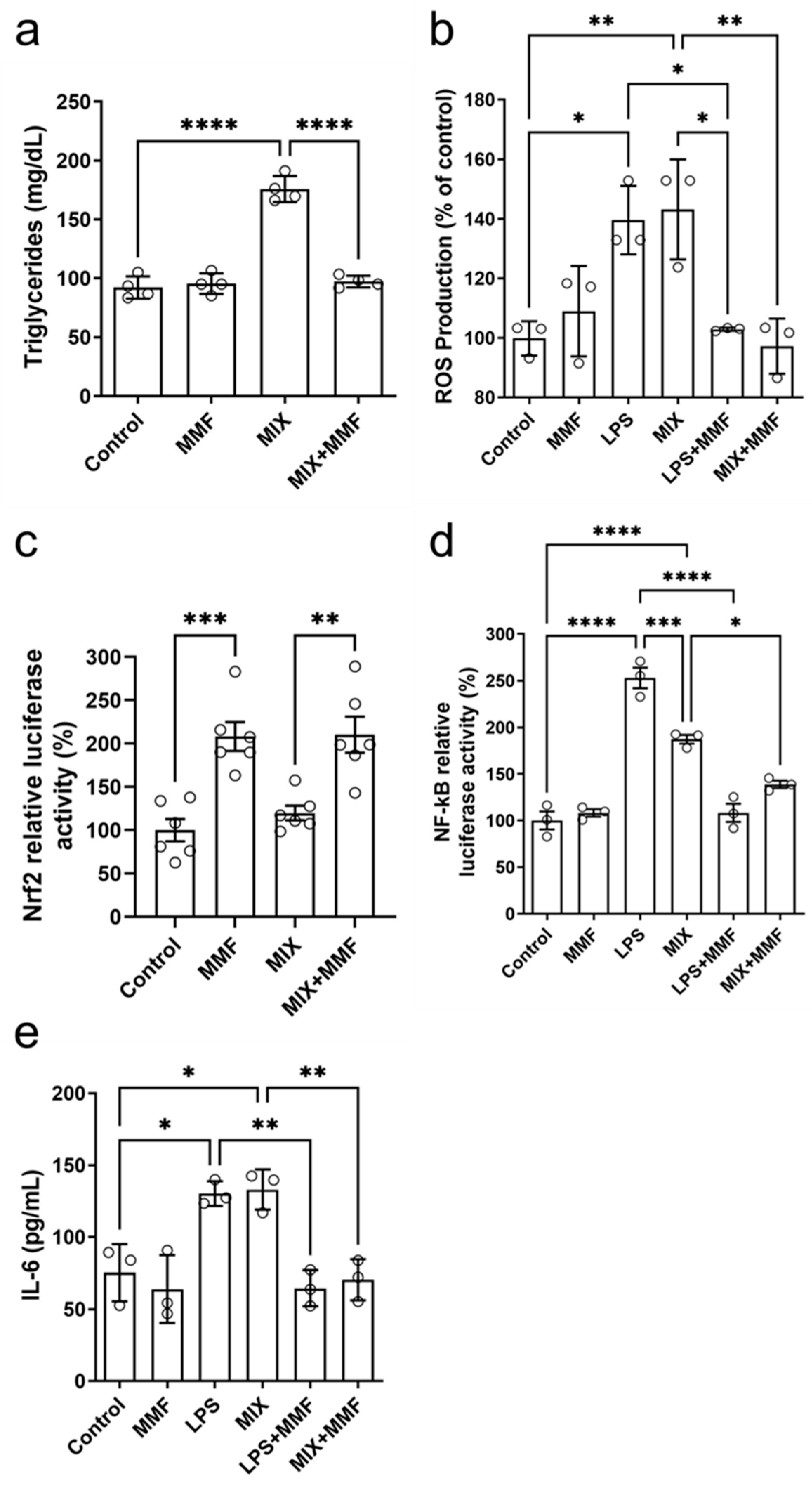 Antioxidants 13 01496 g006