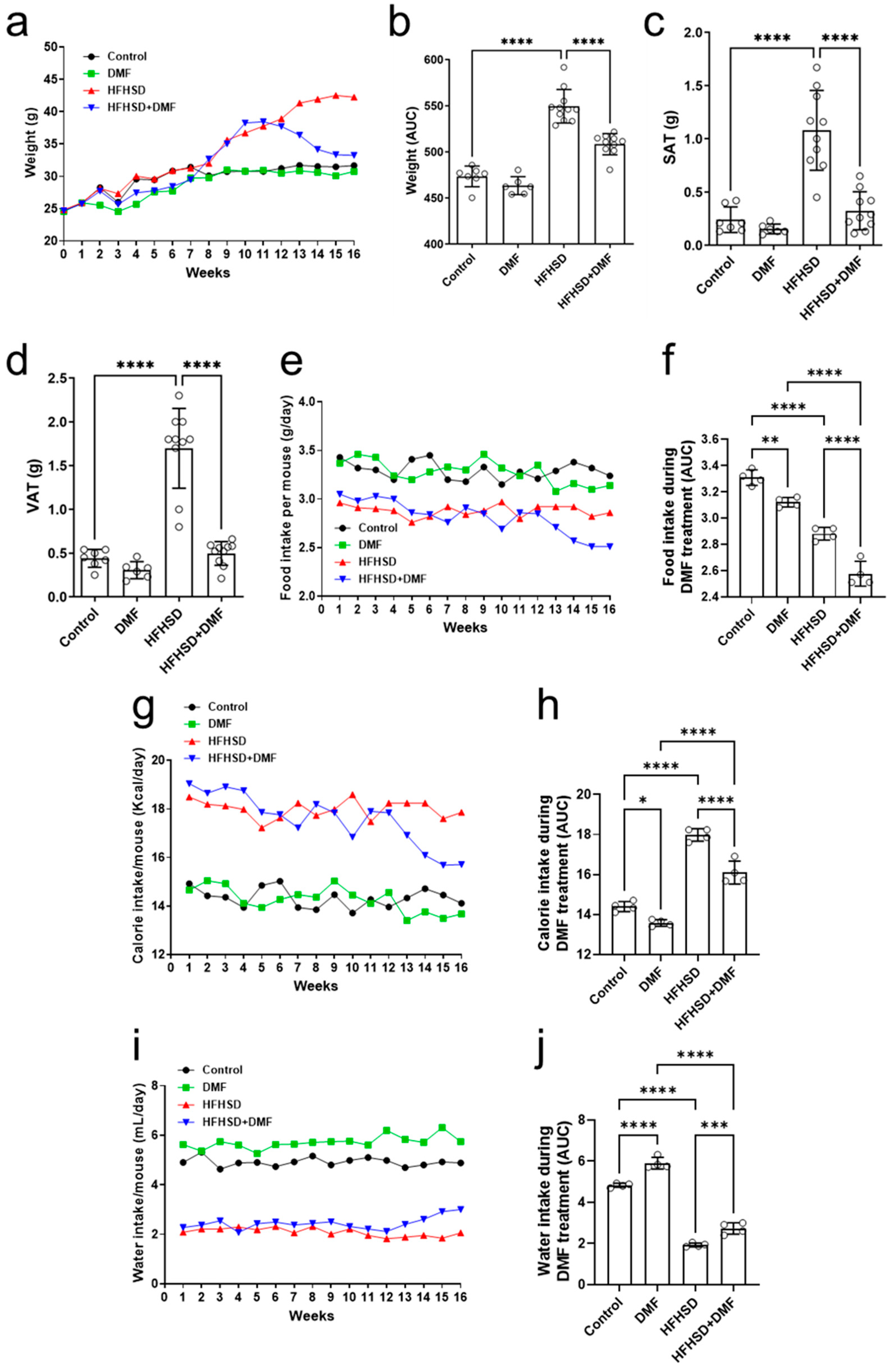 Antioxidants 13 01496 g007