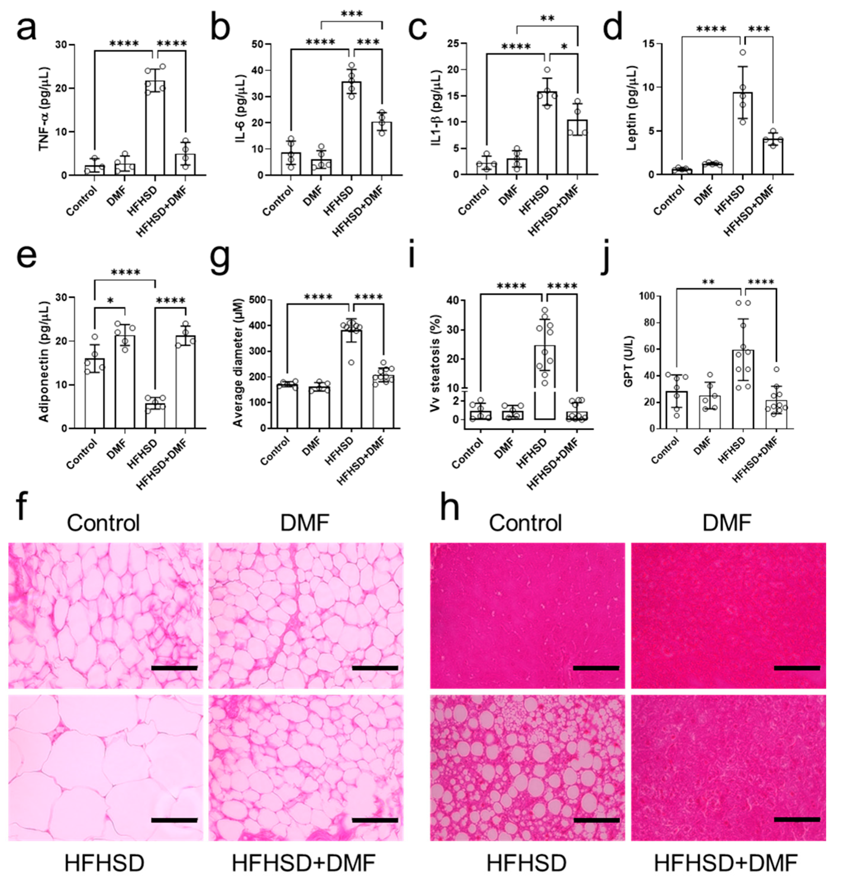 Antioxidants 13 01496 g009