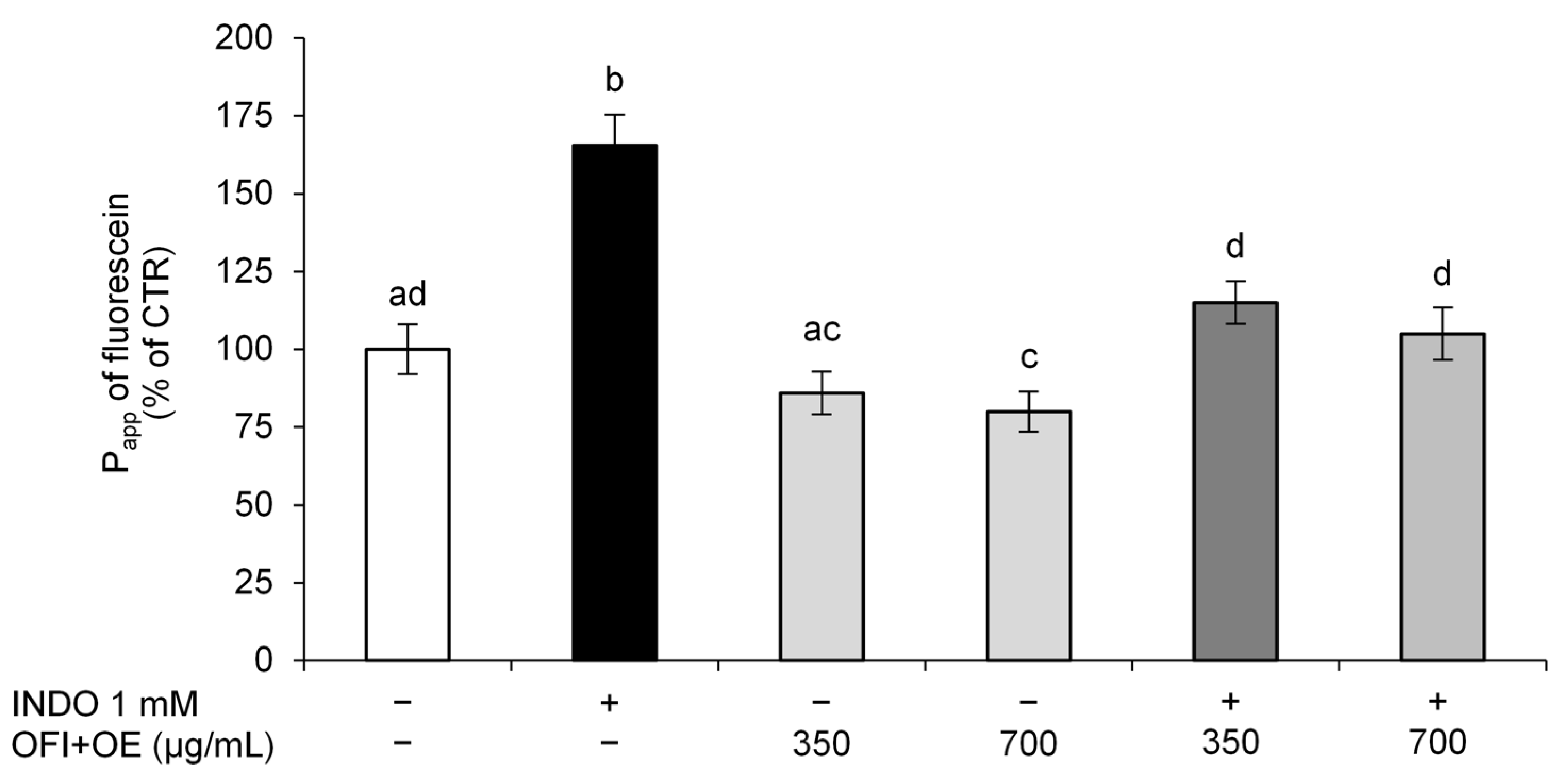 Antioxidants 13 01507 g002