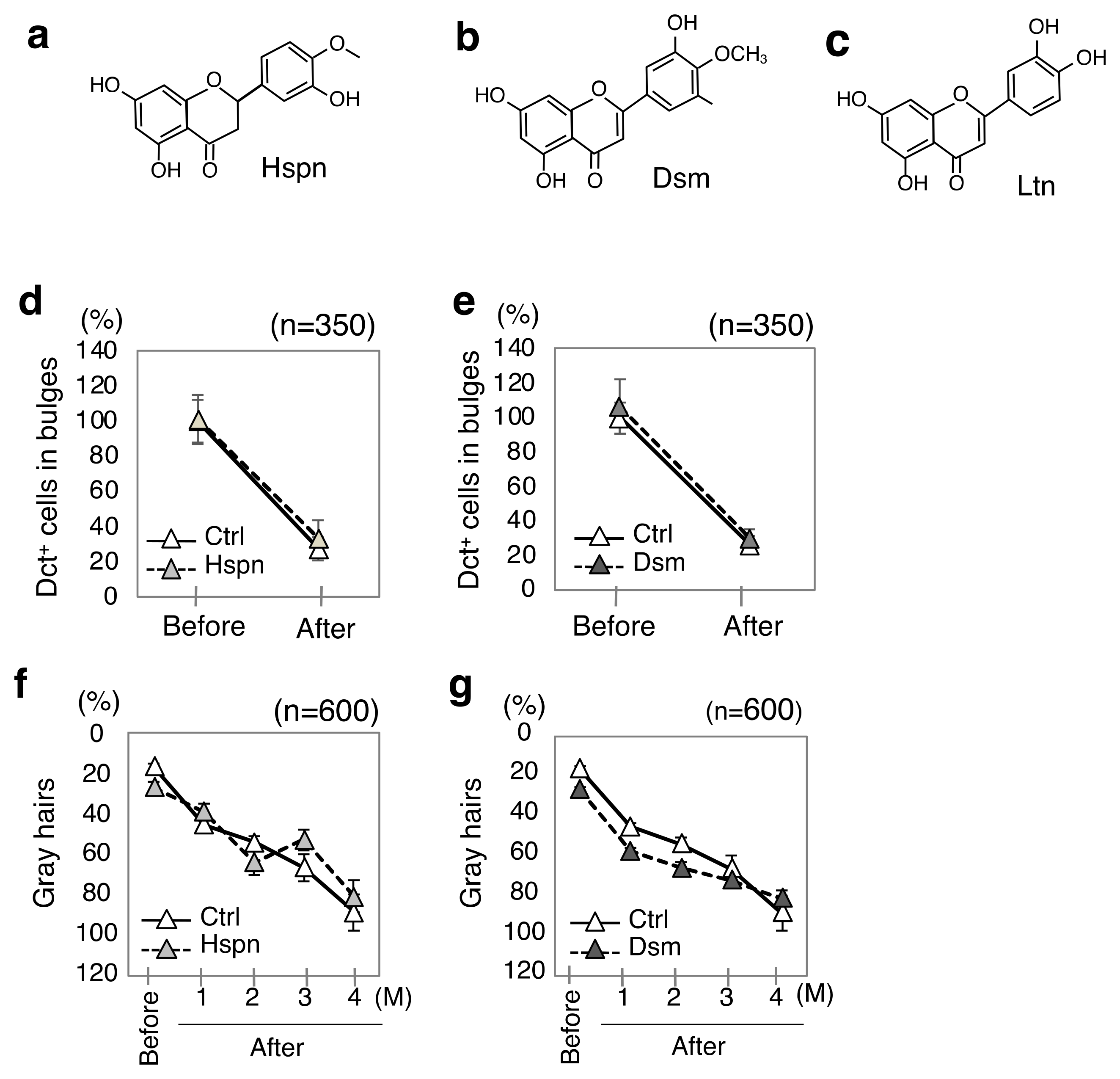 Antioxidants 13 01549 g002 Antioxidants 13 01549 g002