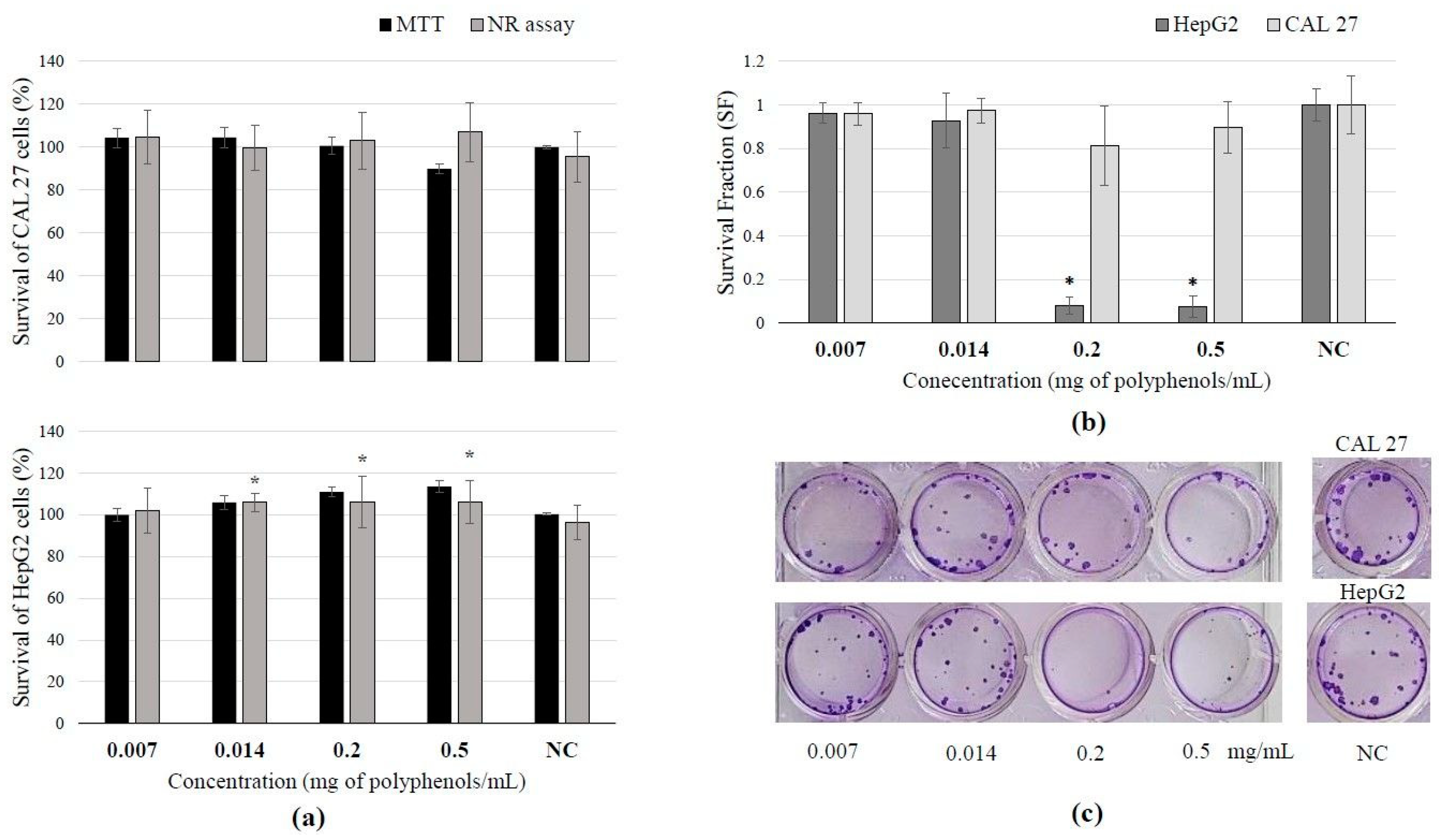 Antioxidants 13 01582 g001