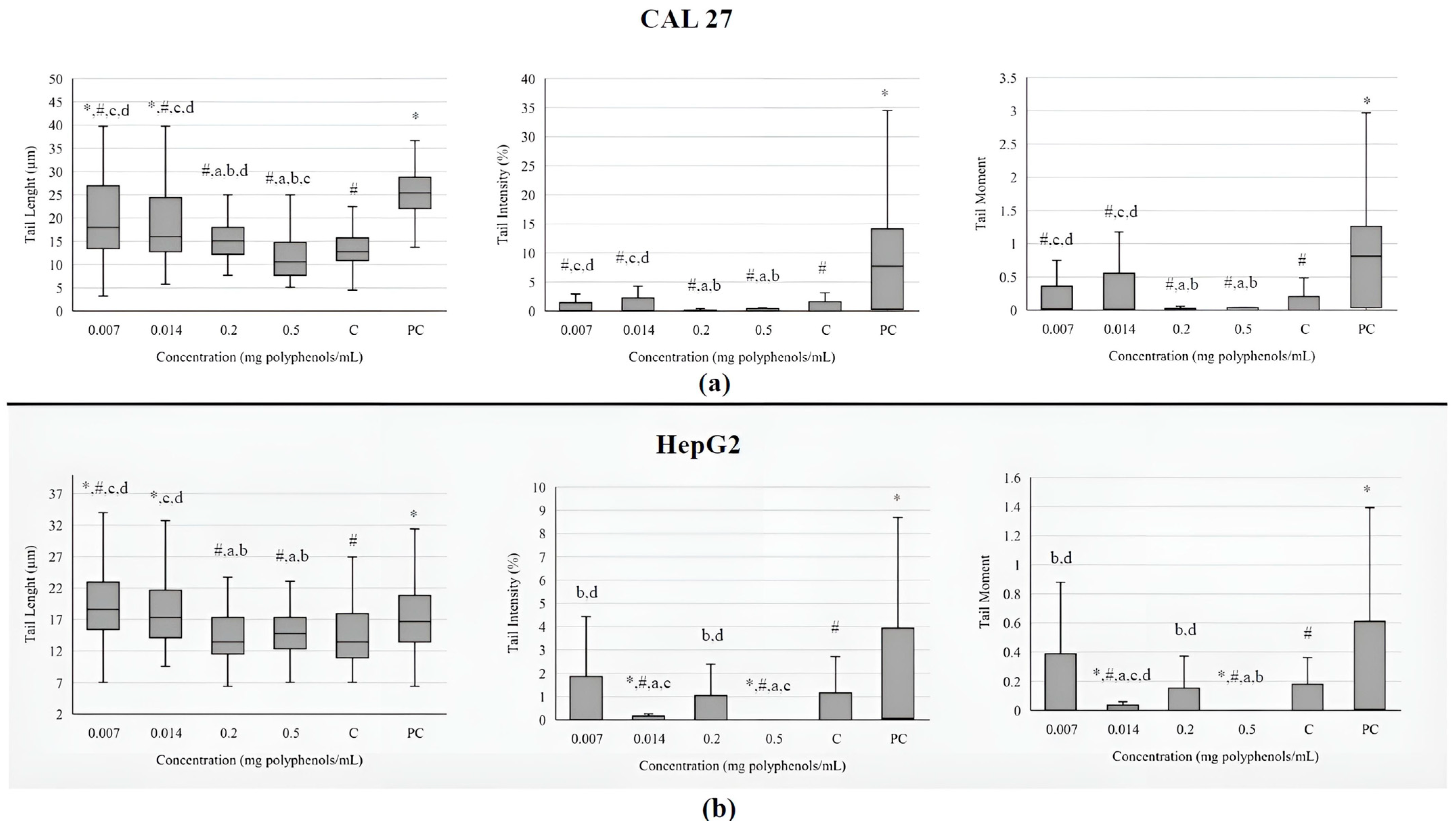 Antioxidants 13 01582 g003