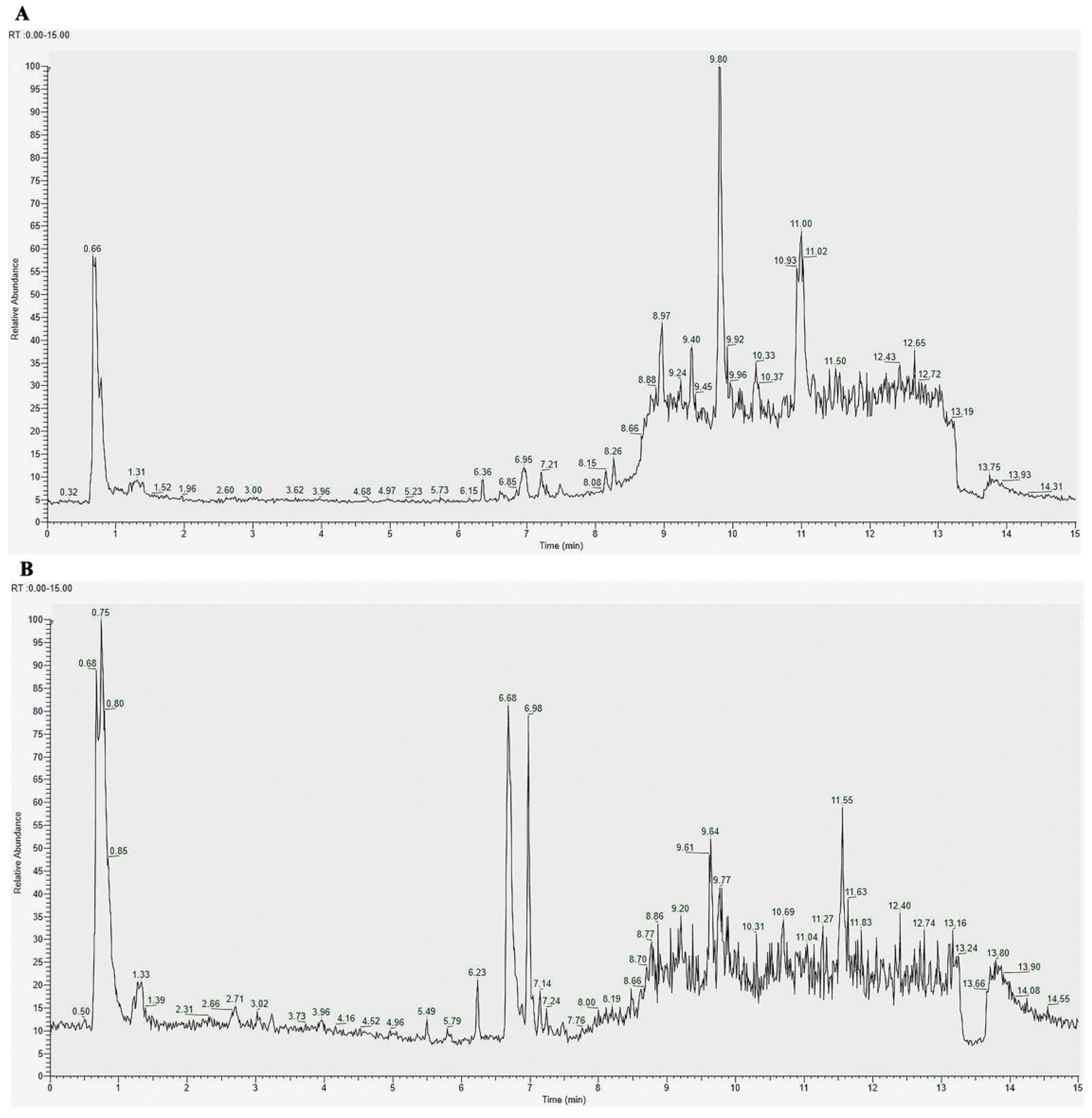 Antioxidants 14 00051 g001