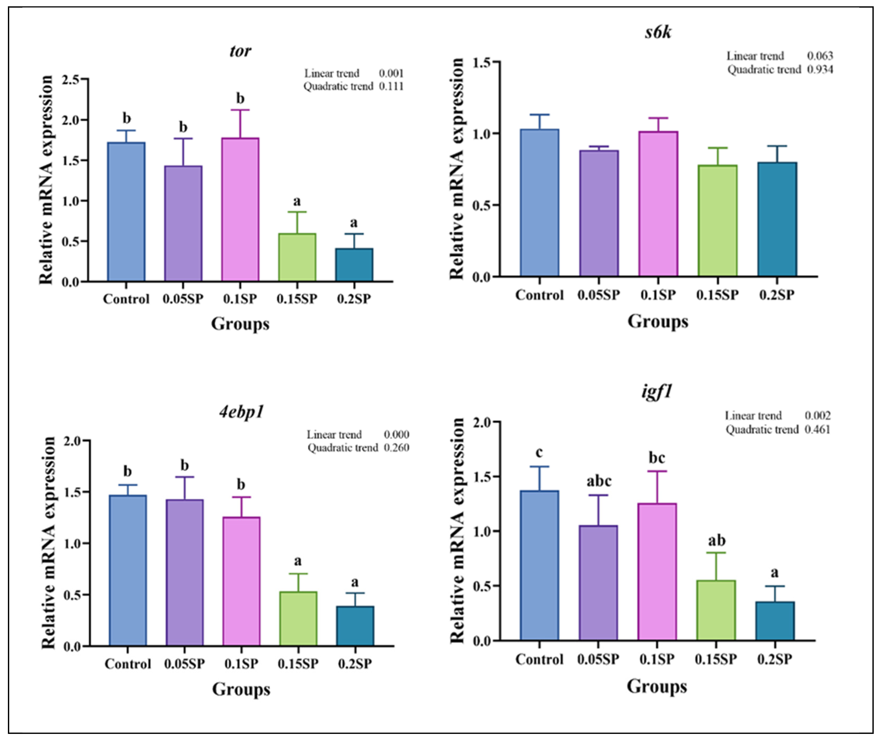 Antioxidants 14 00052 g002