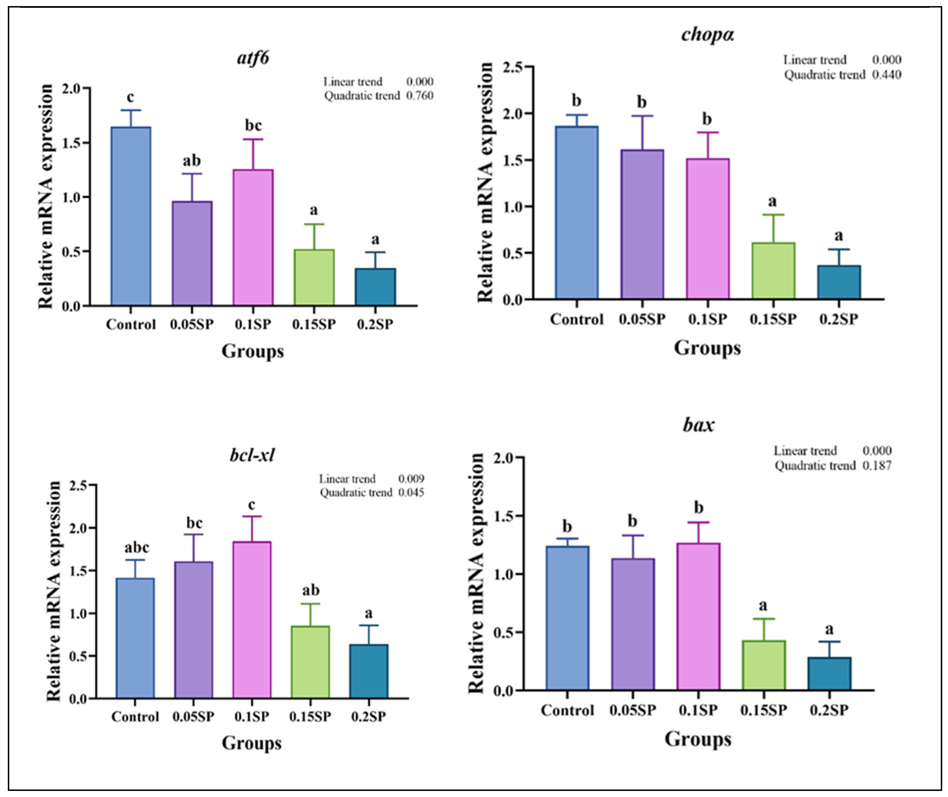 Antioxidants 14 00052 g004