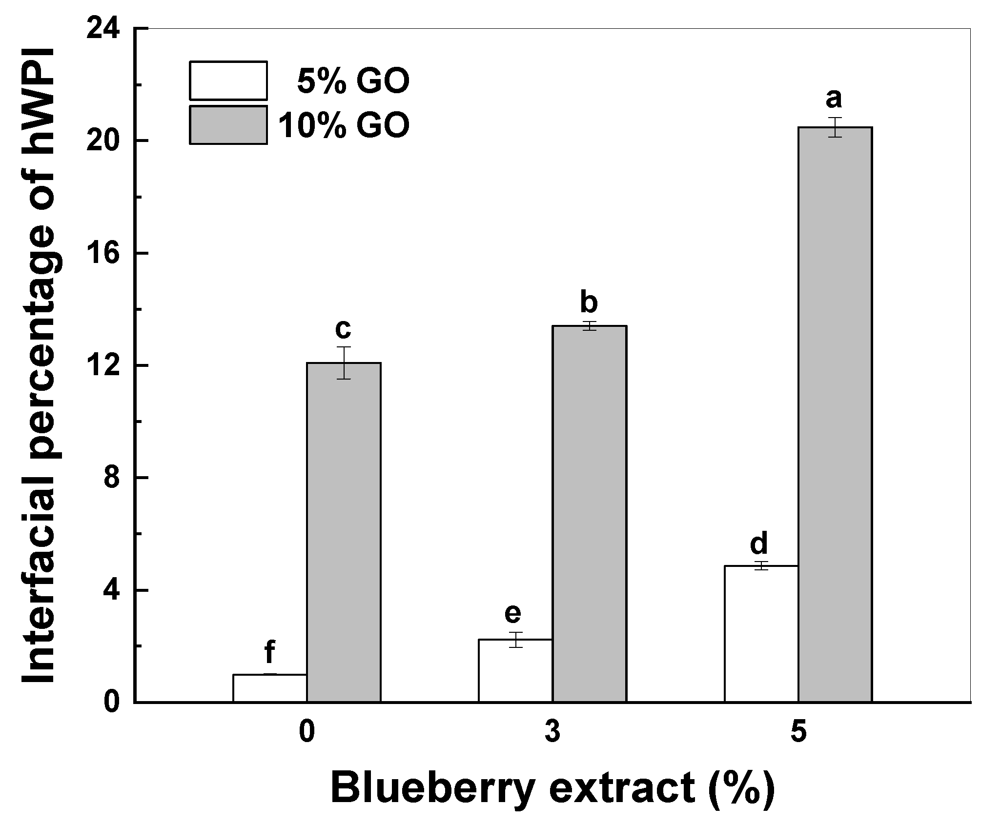 Antioxidants 14 00060 g002