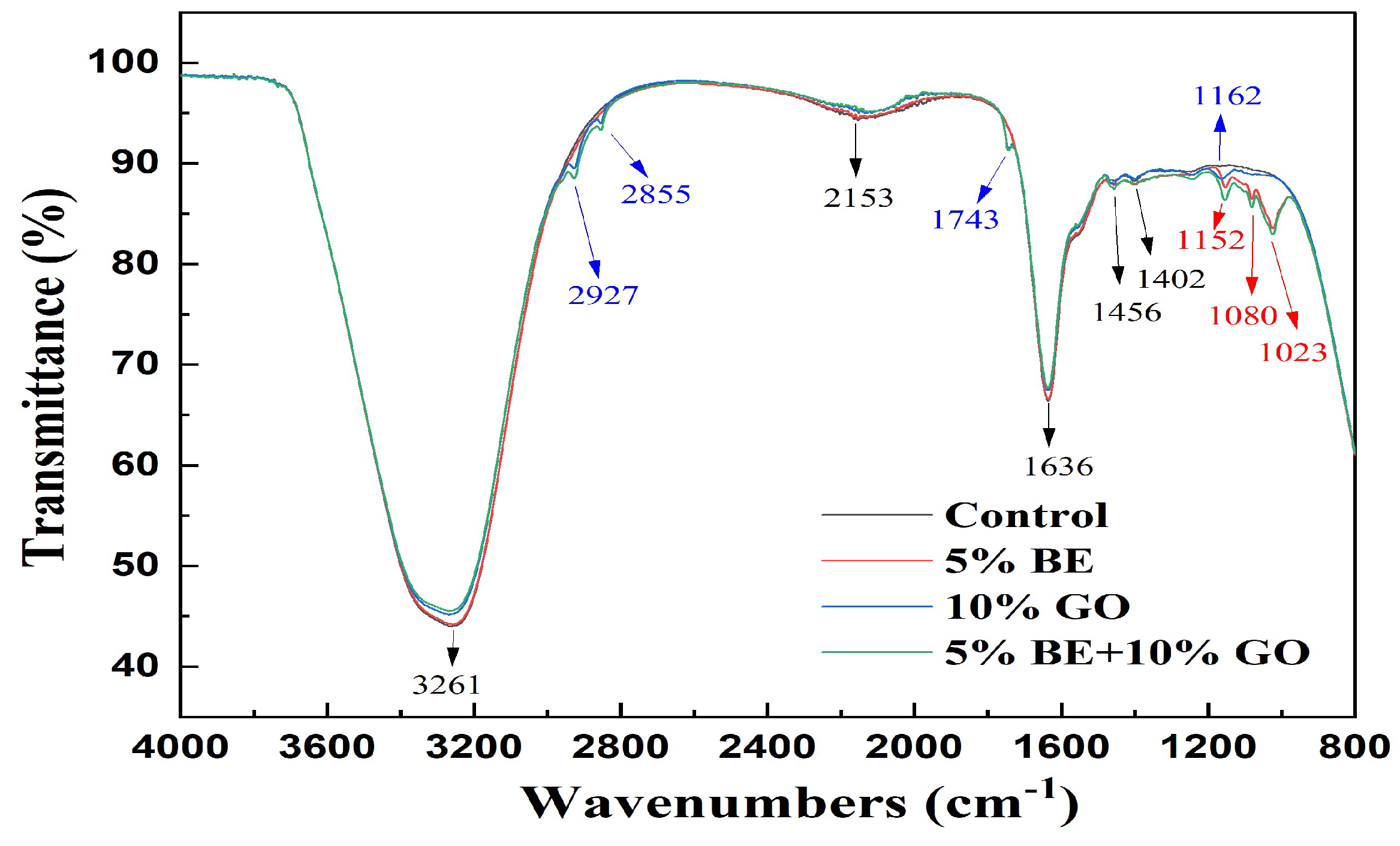 Antioxidants 14 00060 g003