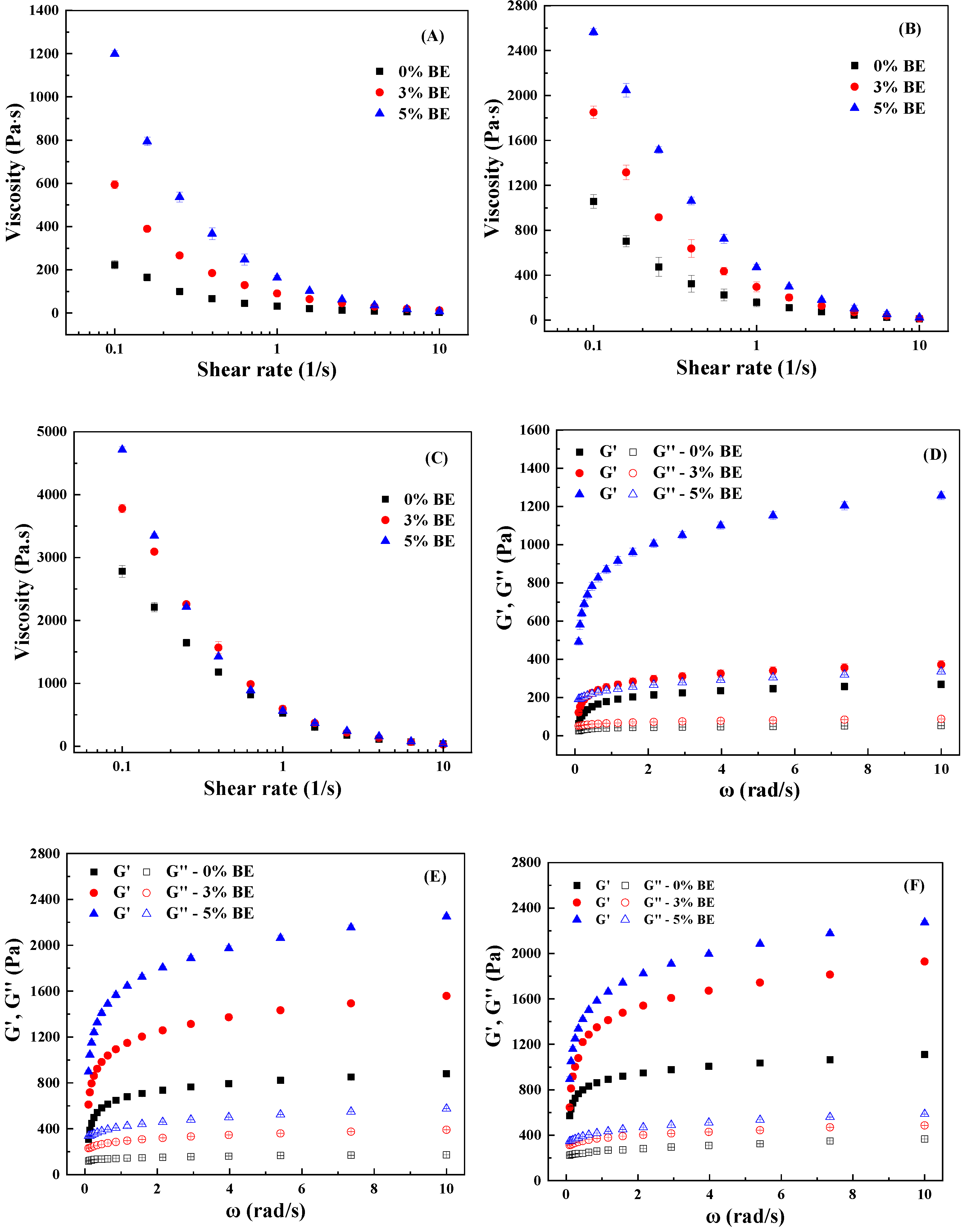 Antioxidants 14 00060 g007