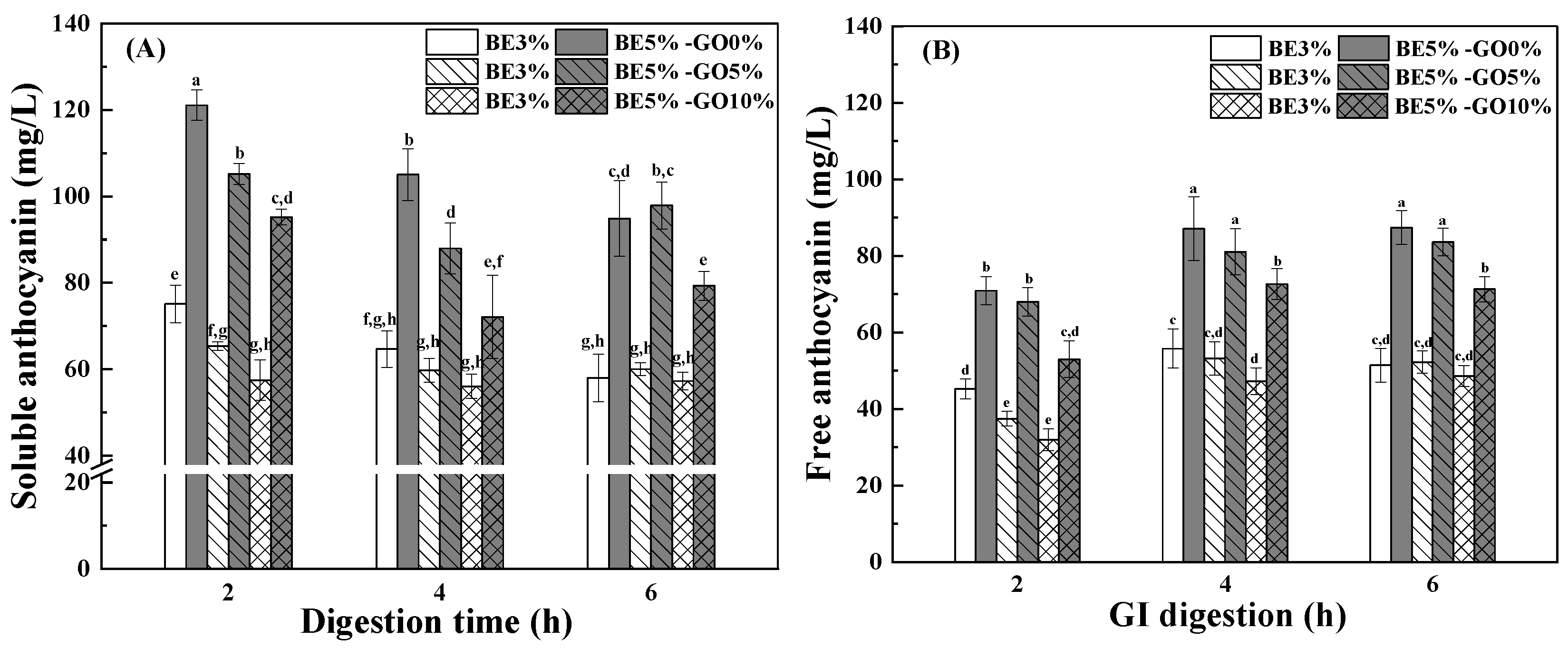 Antioxidants 14 00060 g008