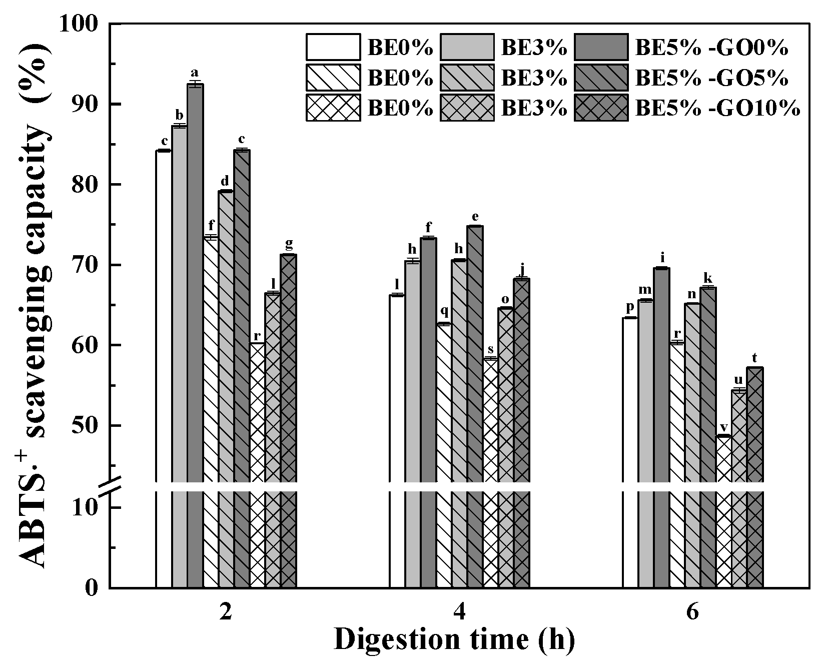 Antioxidants 14 00060 g010