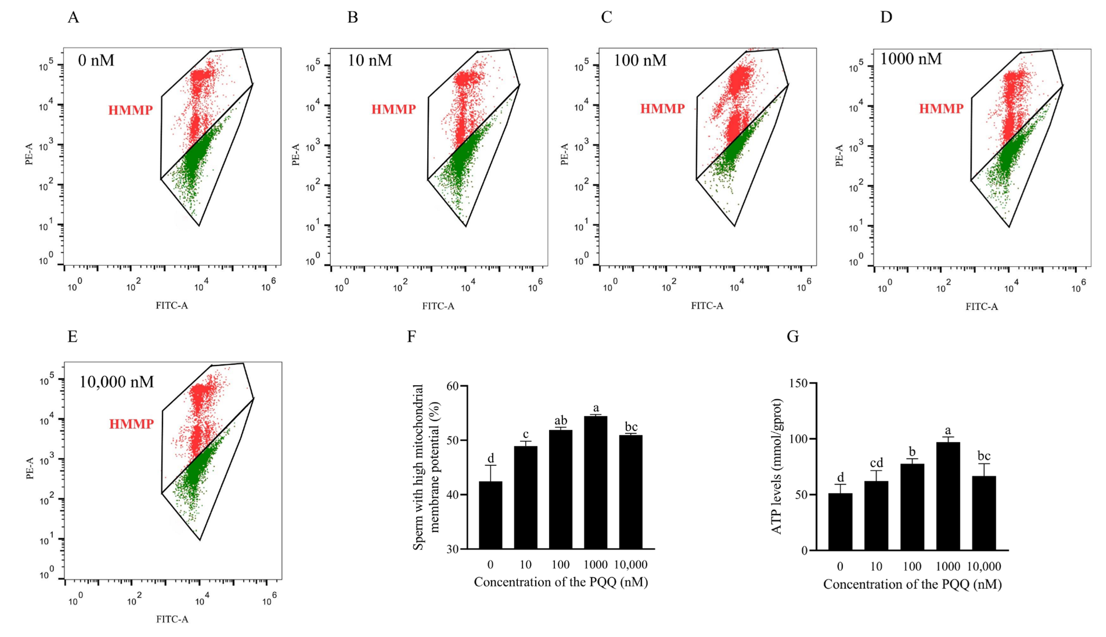 Antioxidants 14 00102 g002