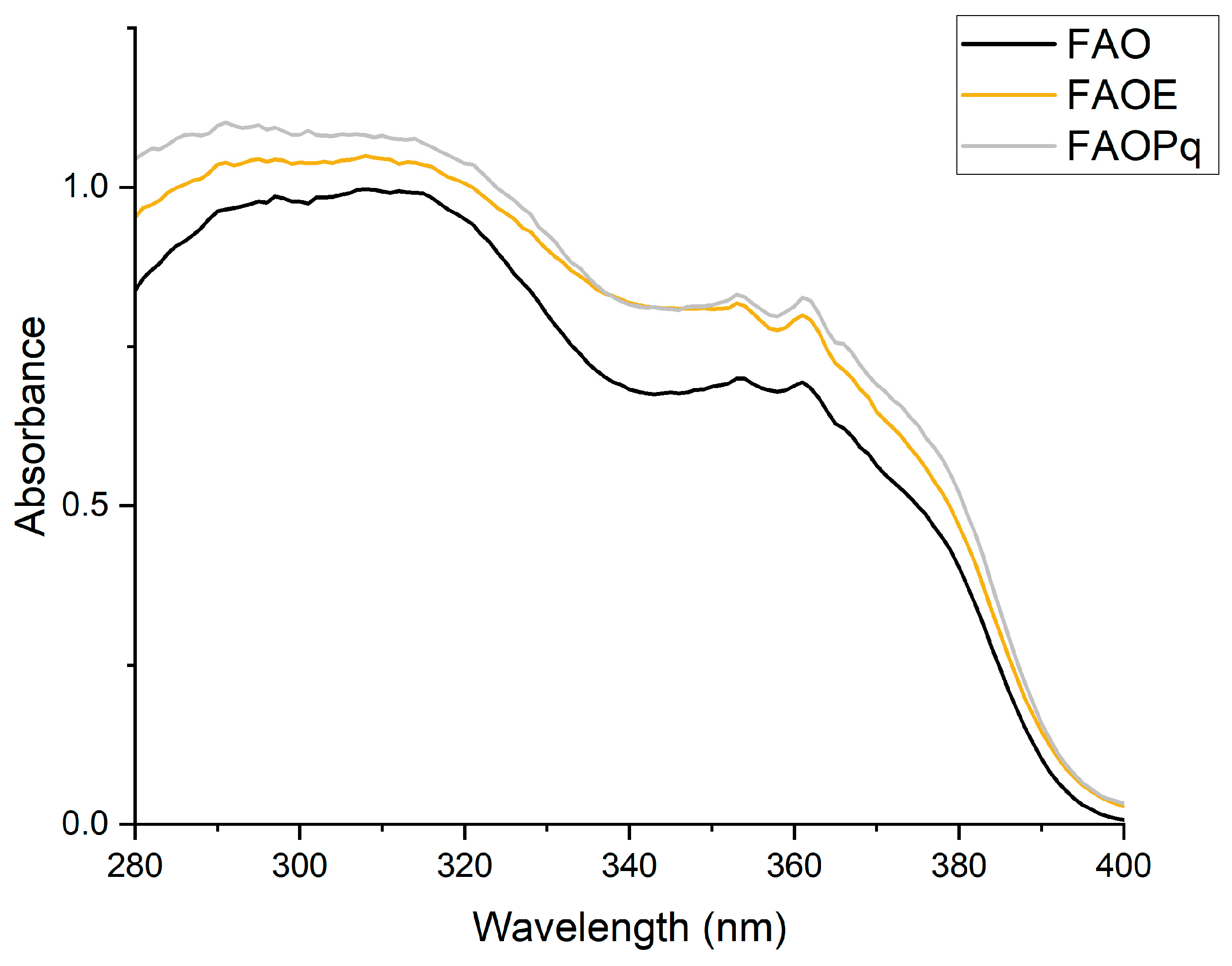 Antioxidants 14 00122 g001