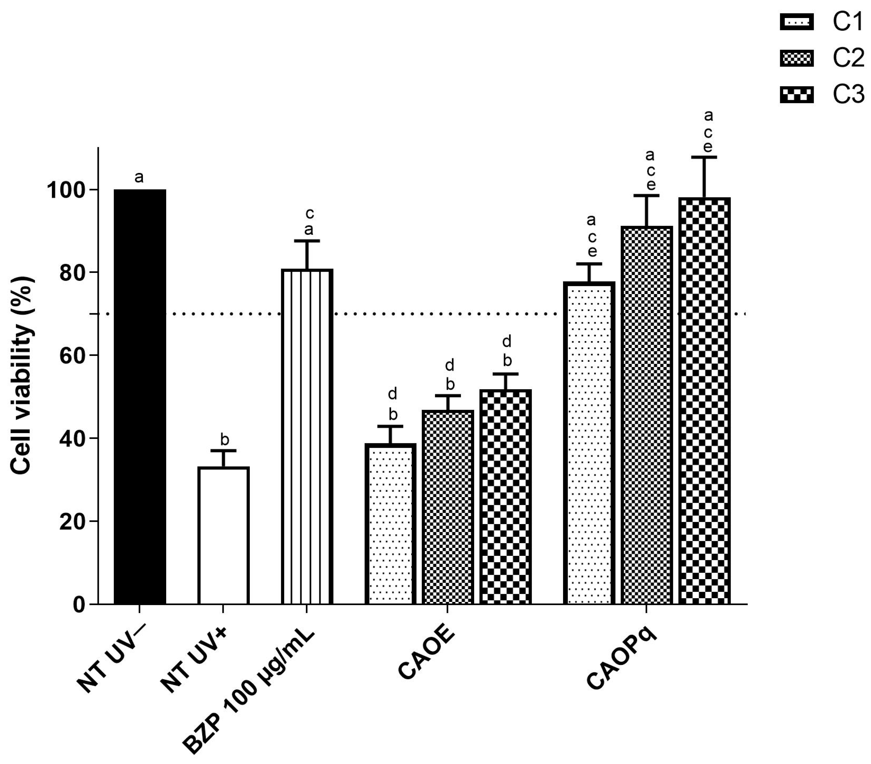 Antioxidants 14 00122 g004