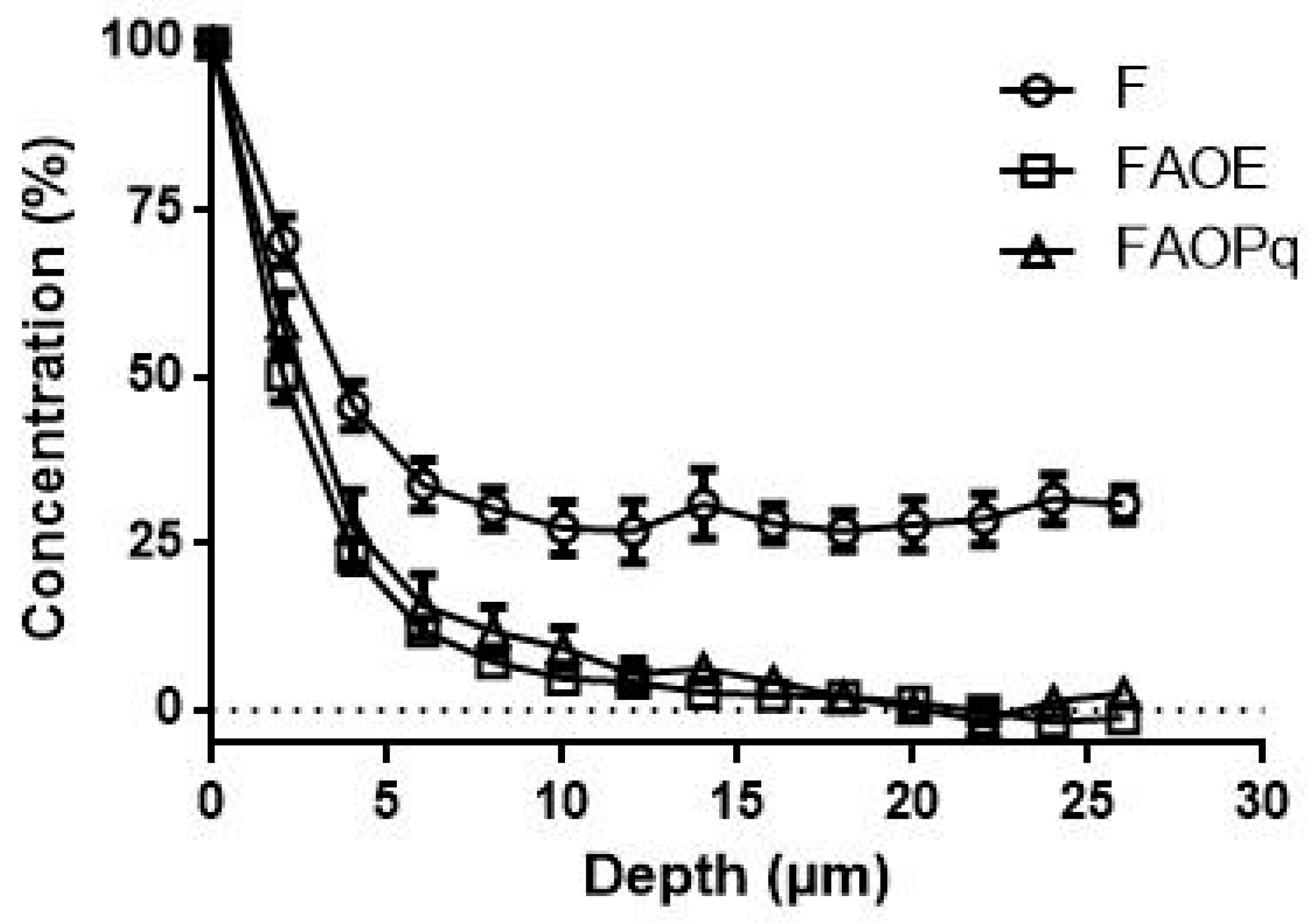 Antioxidants 14 00122 g007