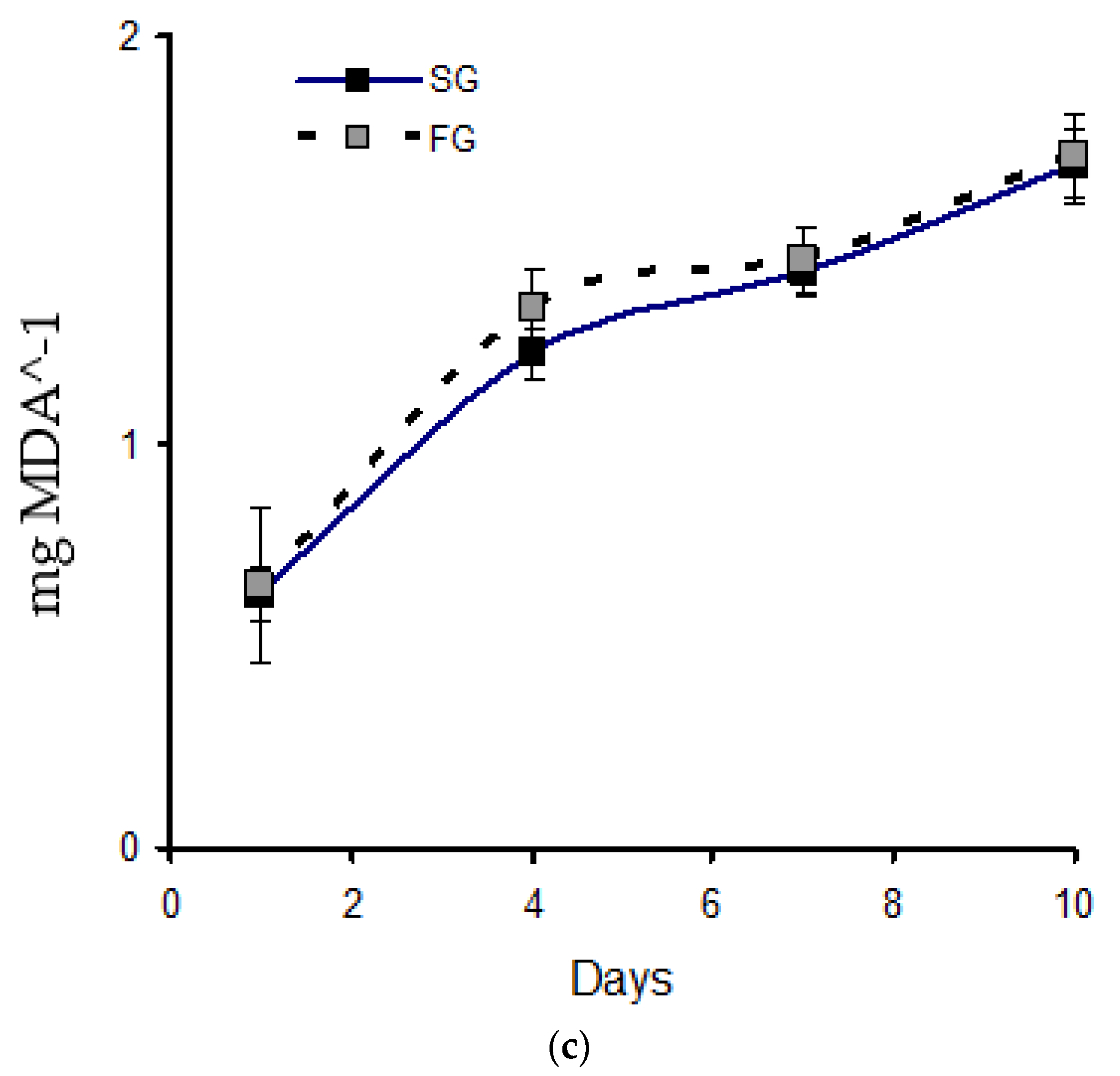 Antioxidants 14 00124 g002b