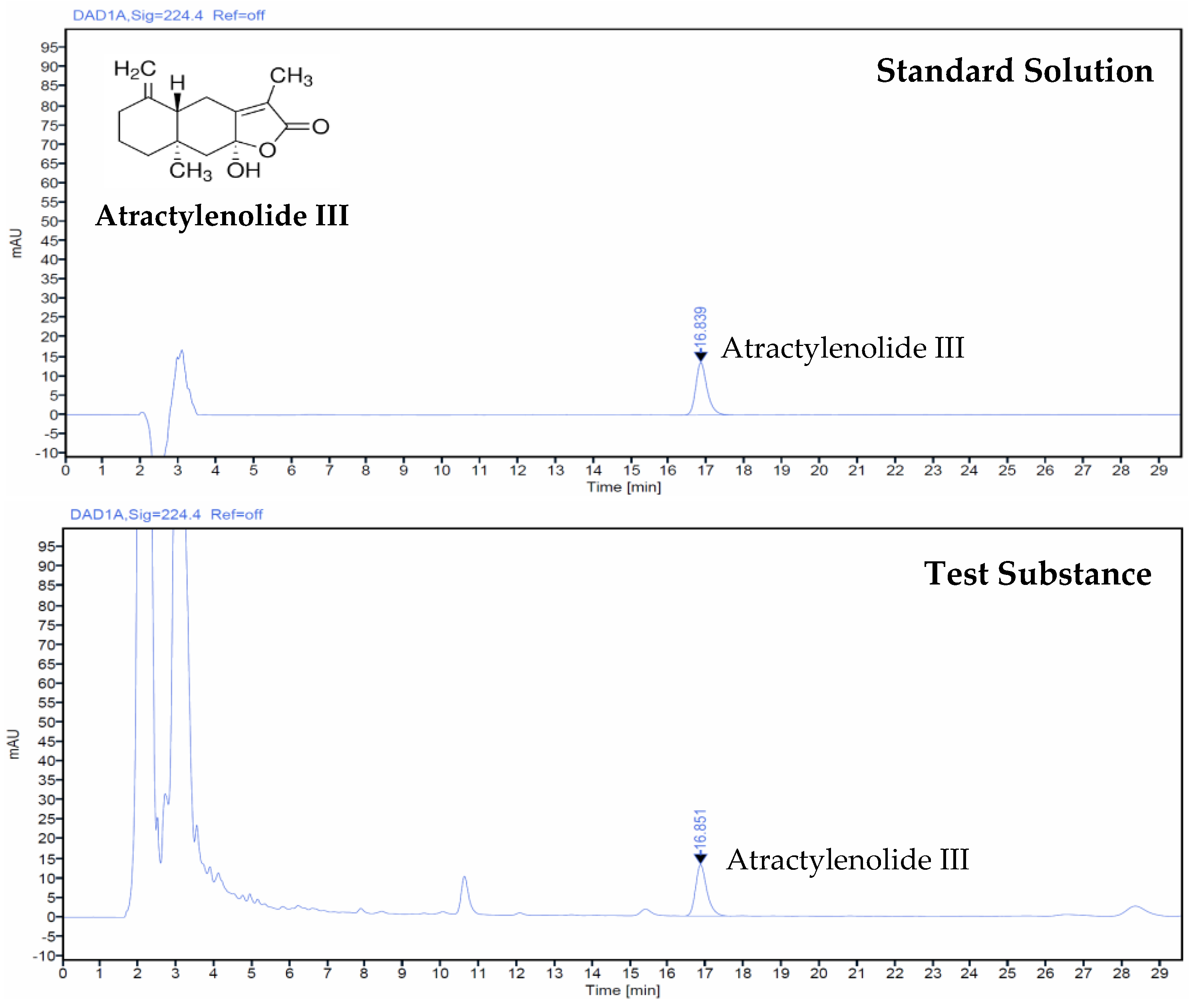 Antioxidants 14 00127 g001