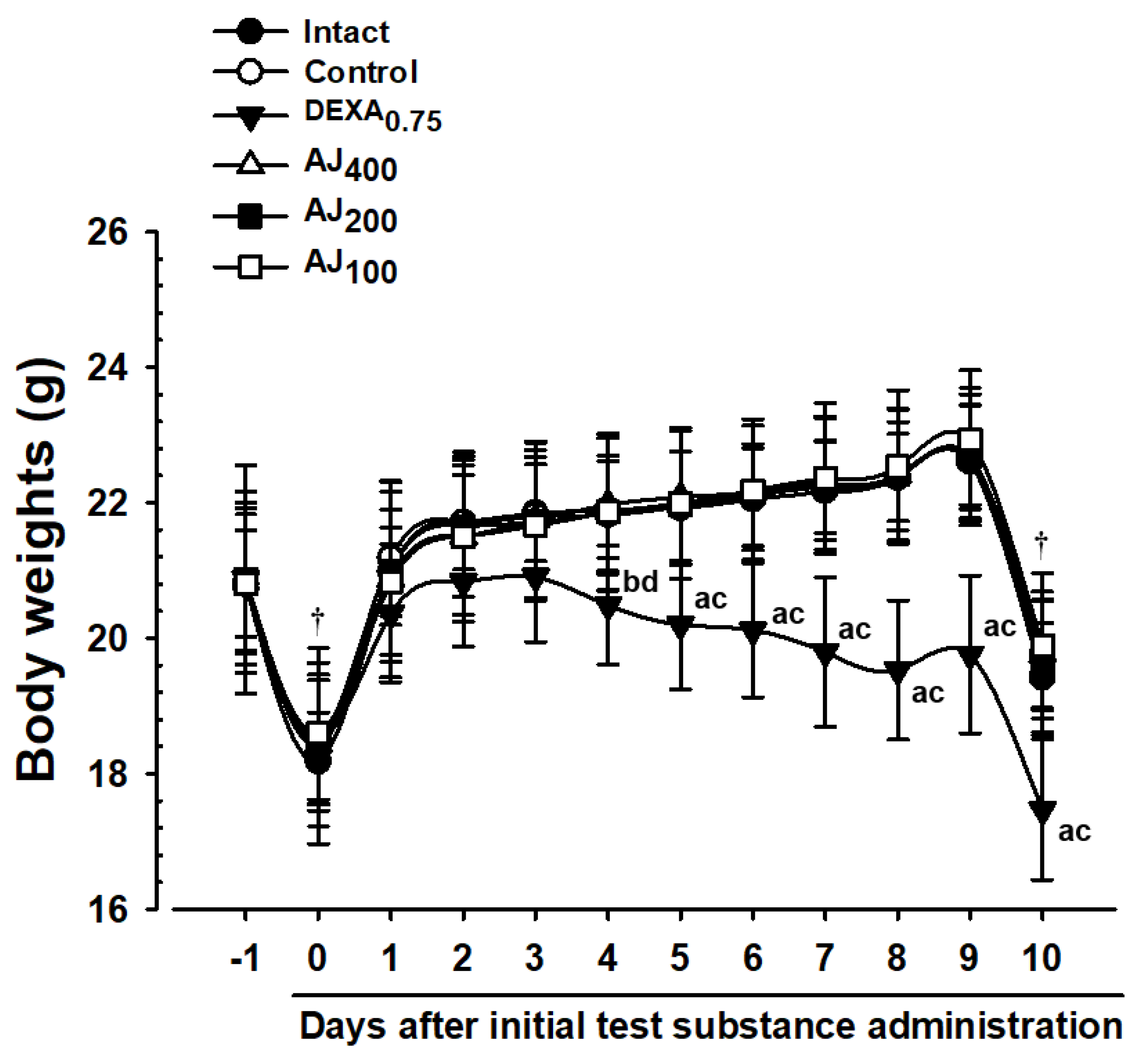 Antioxidants 14 00127 g002