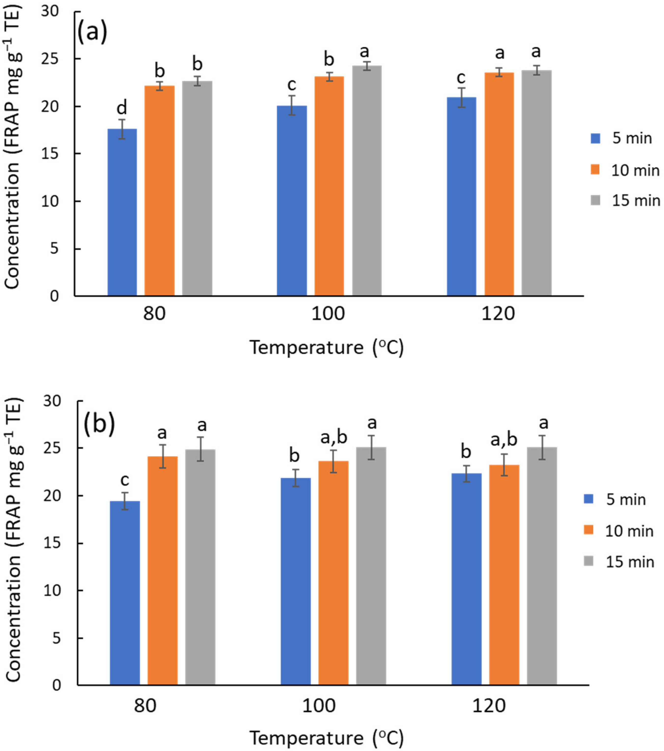 Antioxidants 14 00136 g003