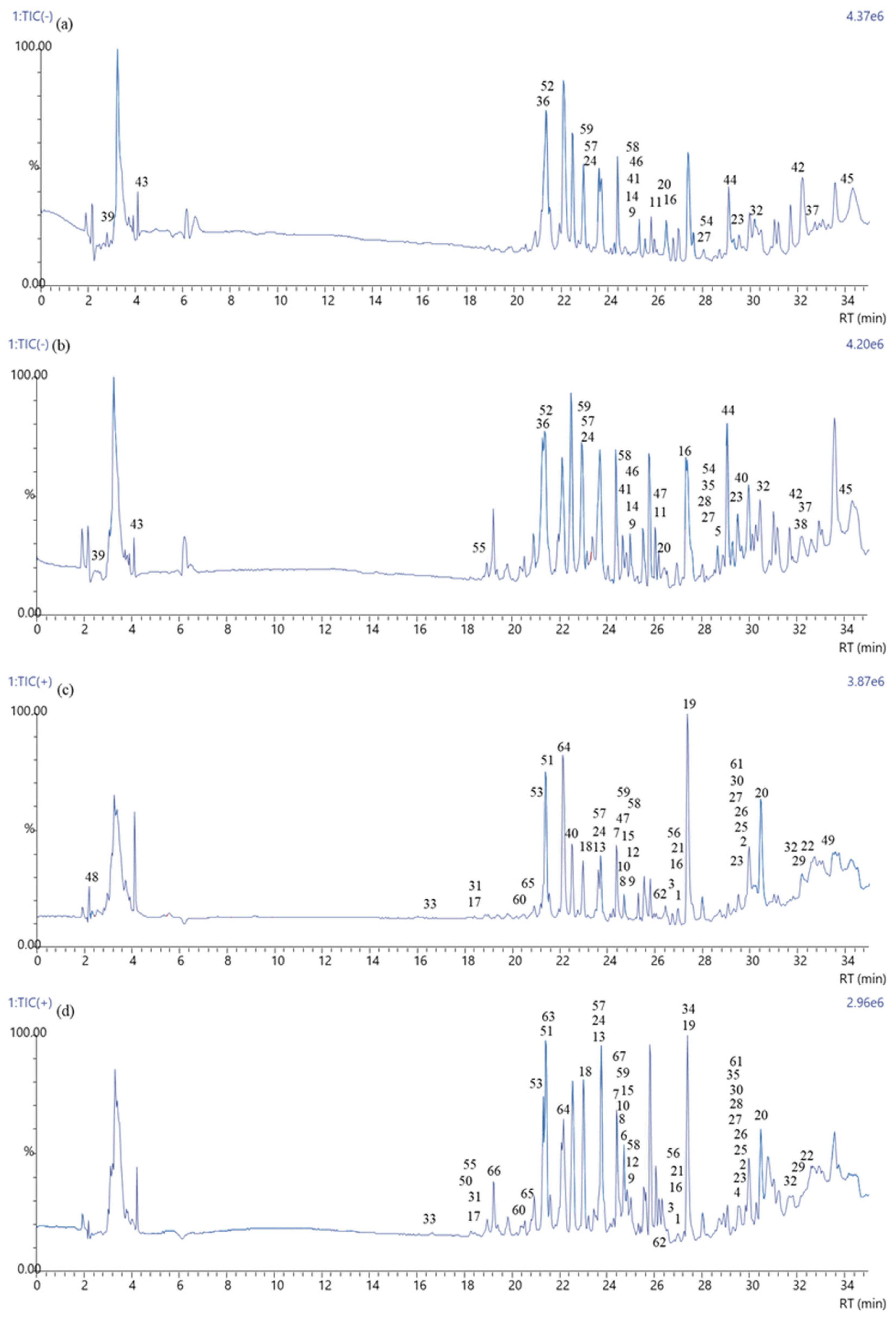 Antioxidants 14 00153 g003
