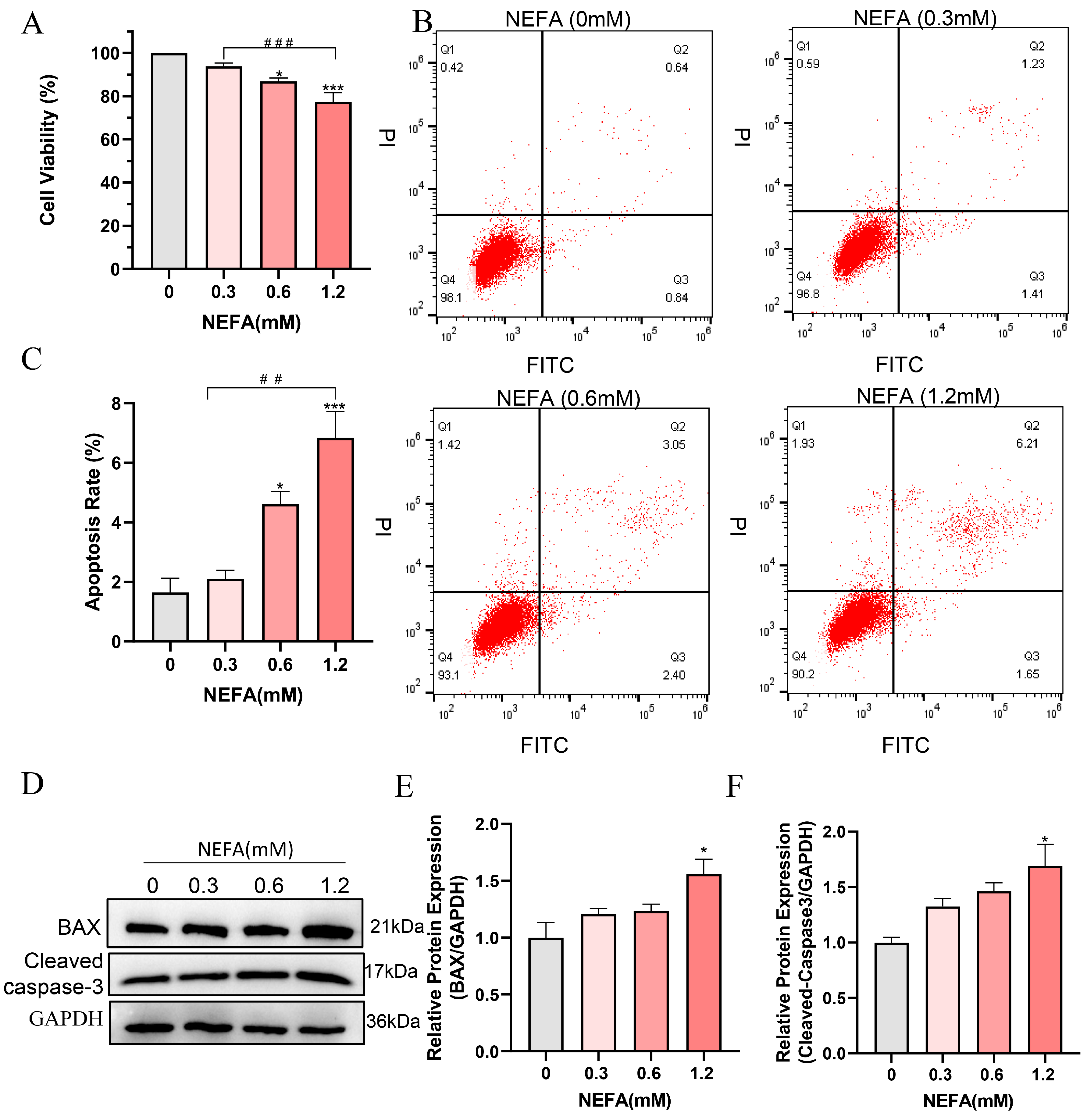 Antioxidants 14 00156 g001