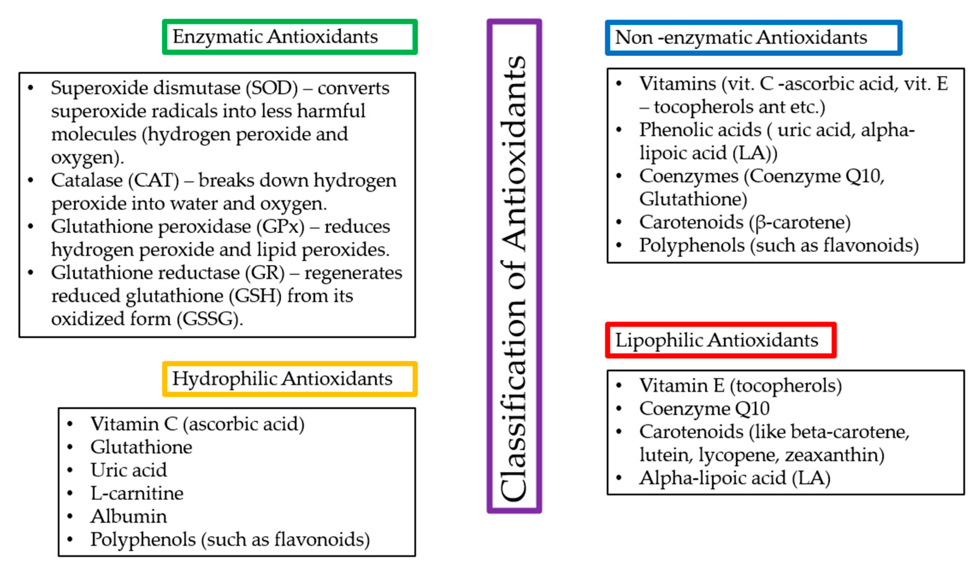 Antioxidants 14 00157 g007