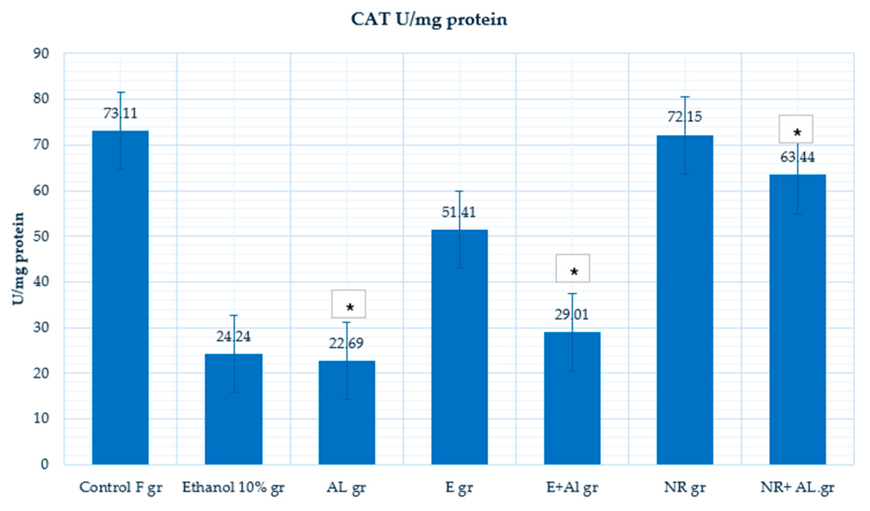 Antioxidants 14 00157 g012
