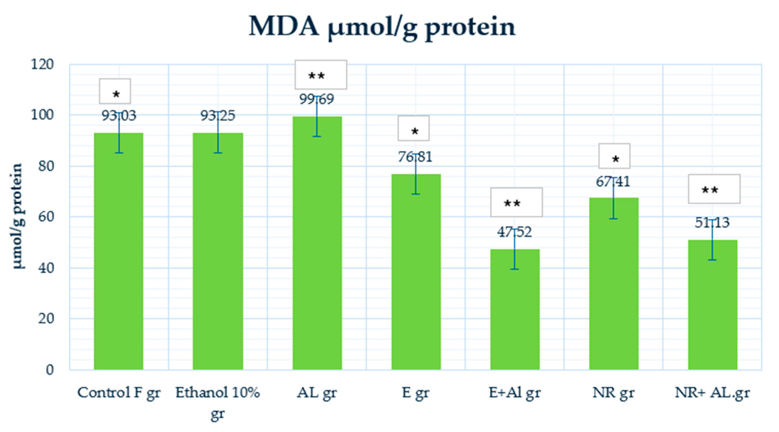 Antioxidants 14 00157 g014