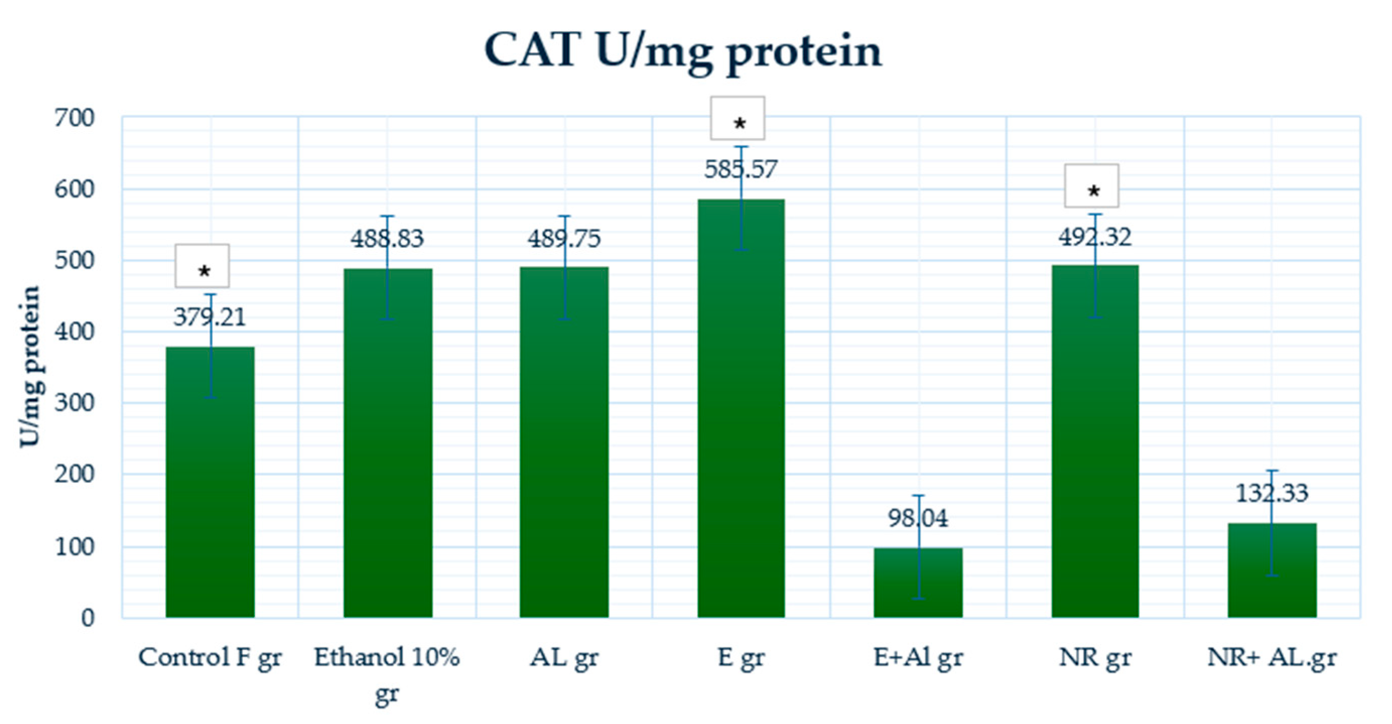 Antioxidants 14 00157 g015