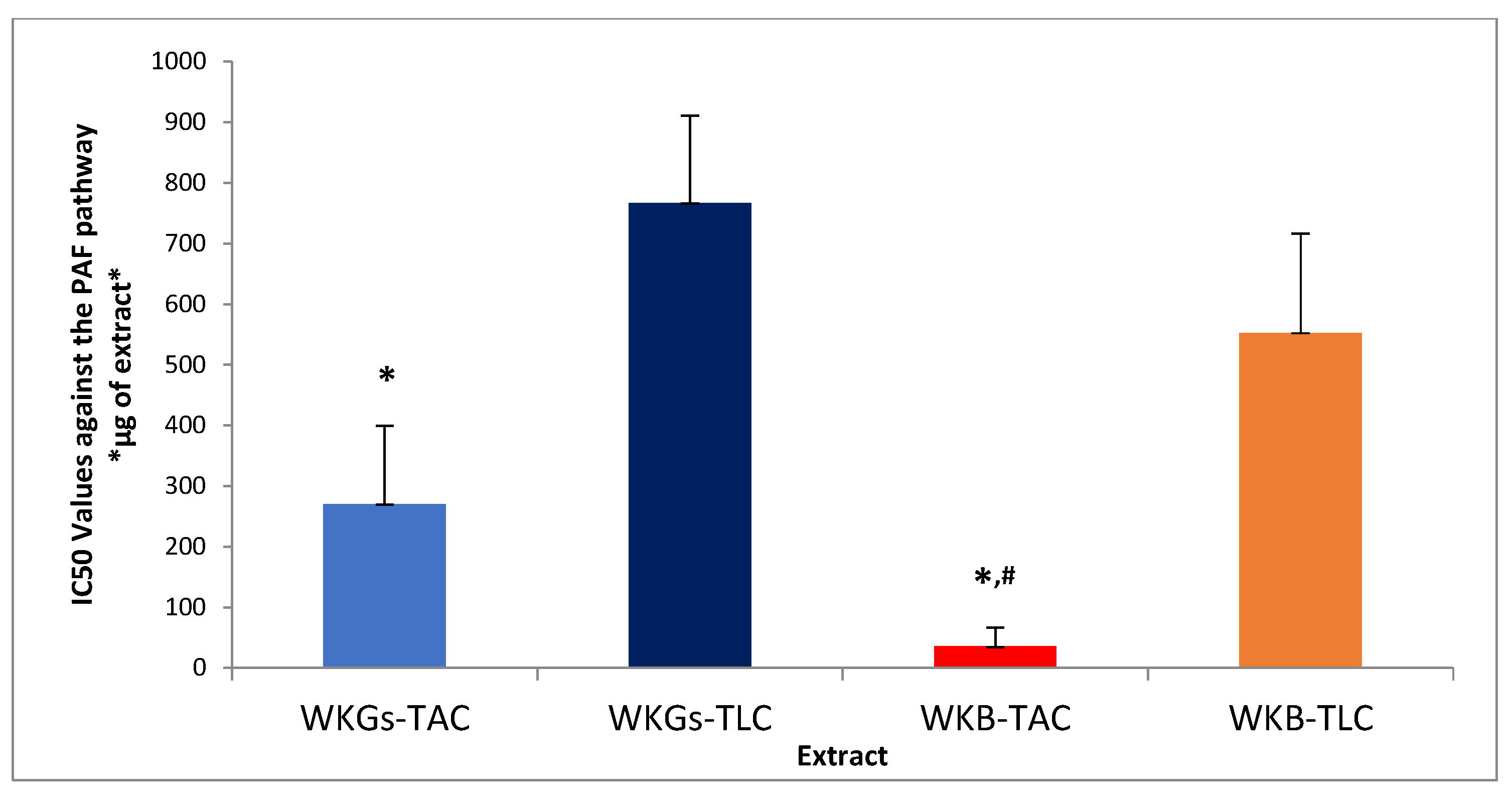 Antioxidants 14 00164 g001