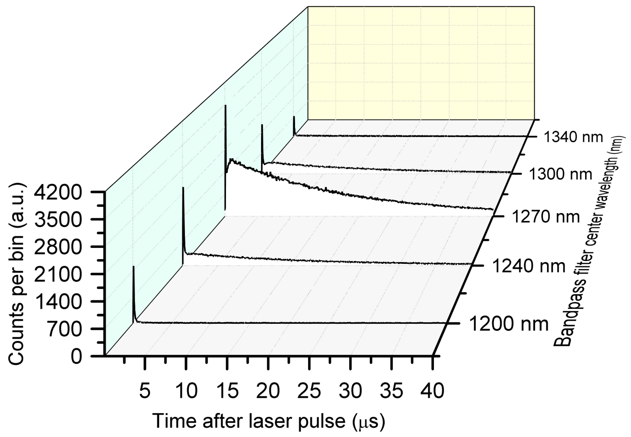 Antioxidants 14 00176 g004