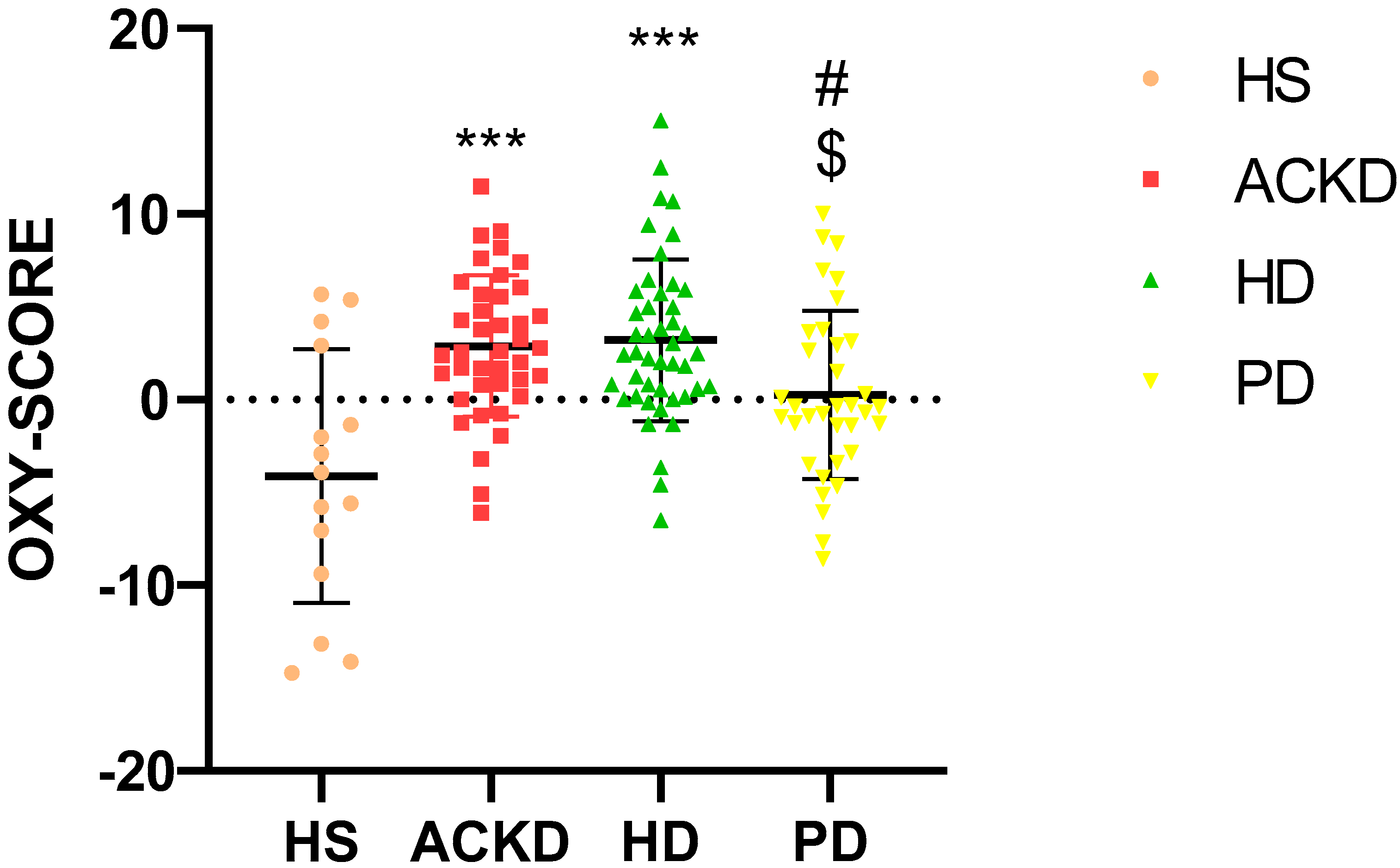 Antioxidants 14 00178 g002