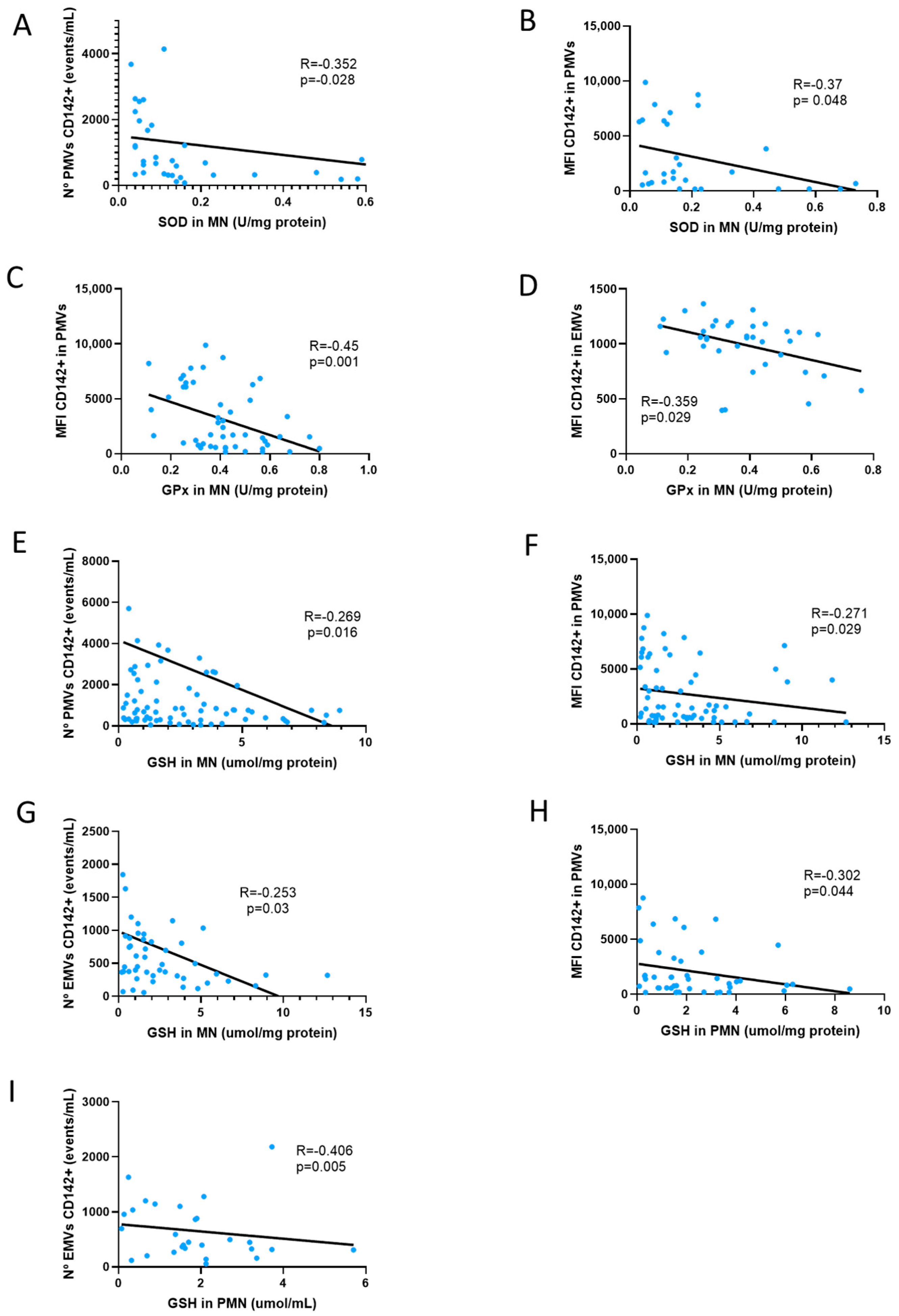 Antioxidants 14 00178 g007