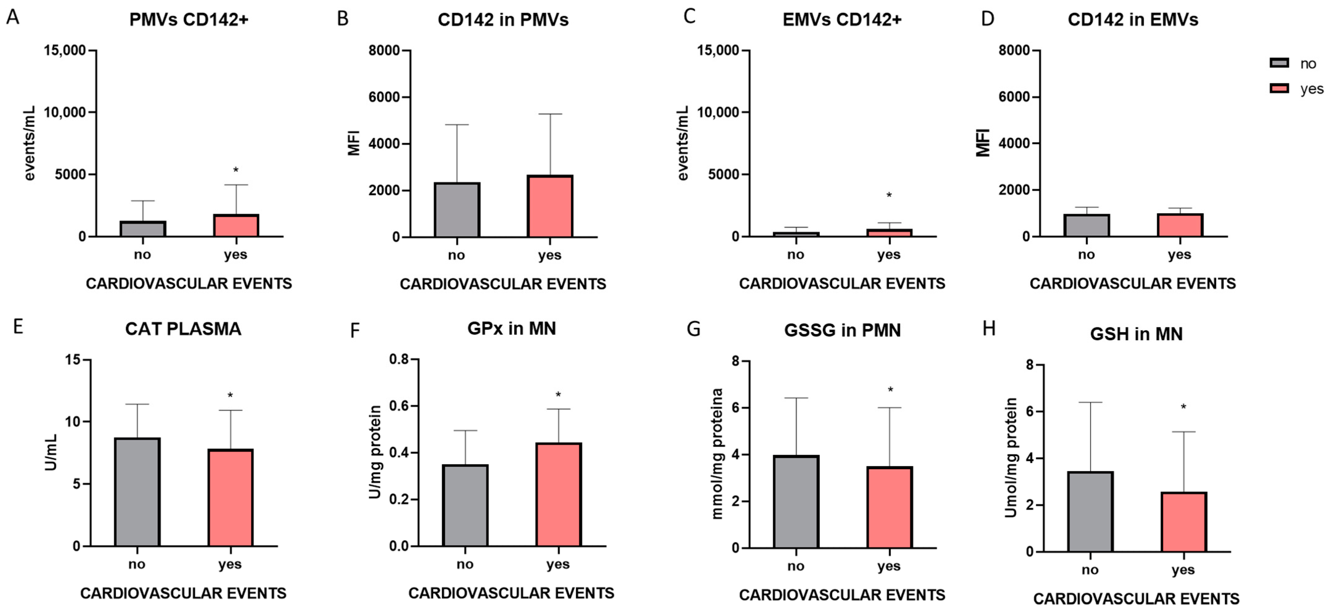 Antioxidants 14 00178 g009