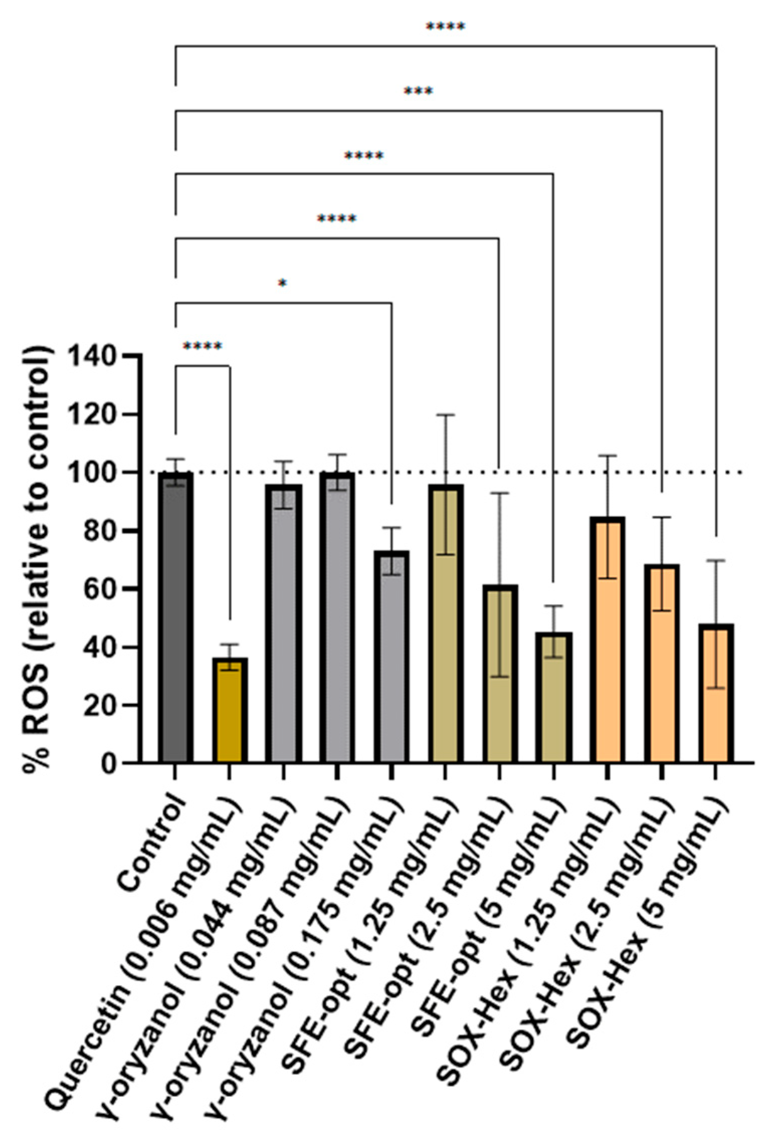 Antioxidants 14 00206 g003