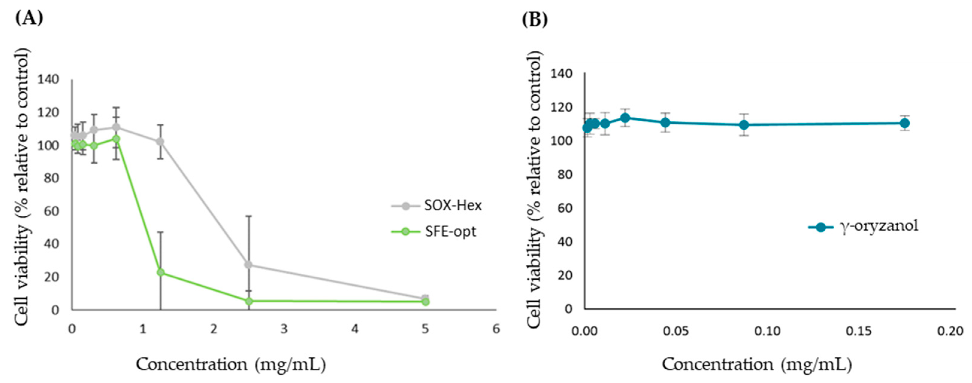 Antioxidants 14 00206 g004