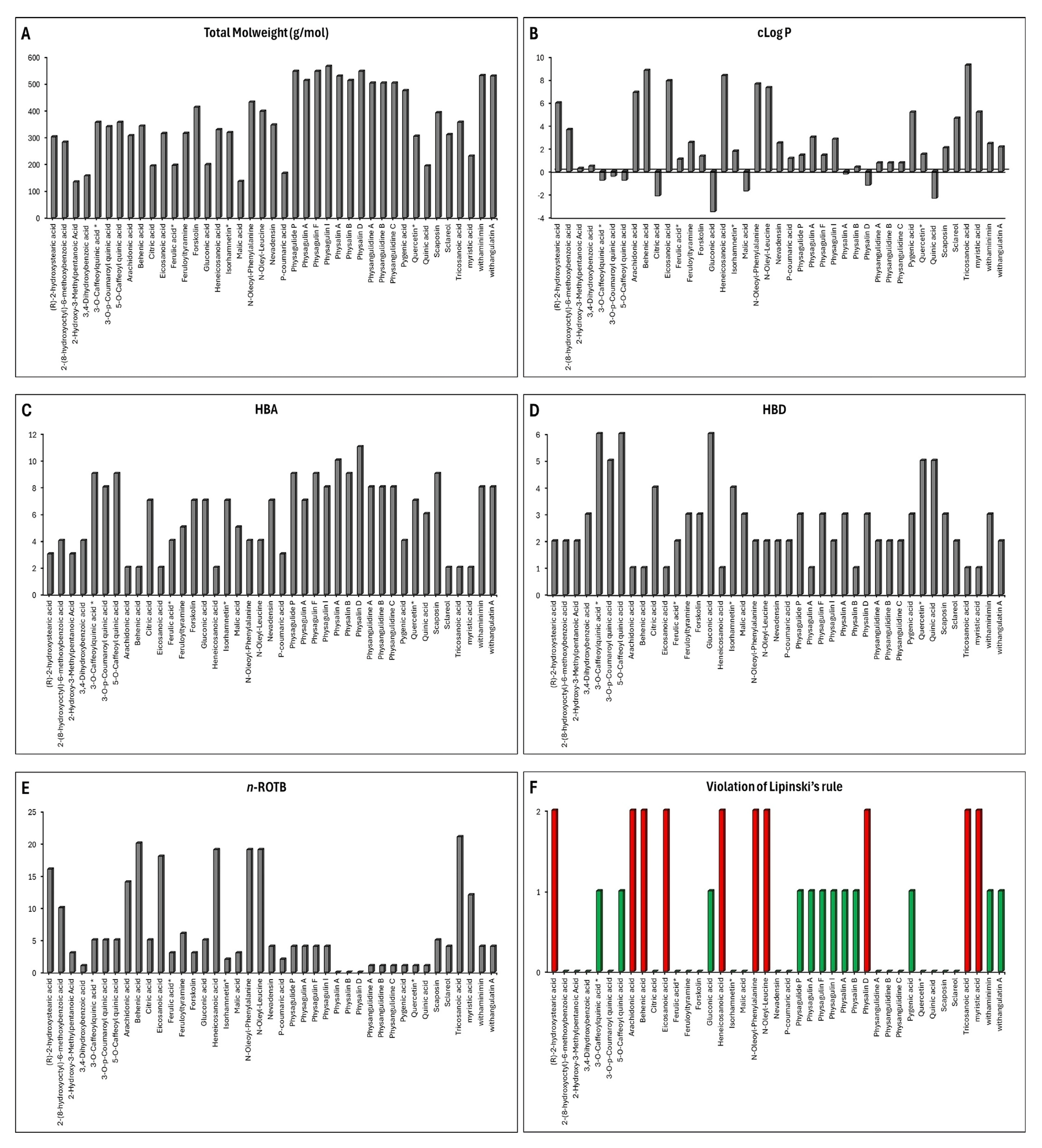 Antioxidants 14 00246 g003